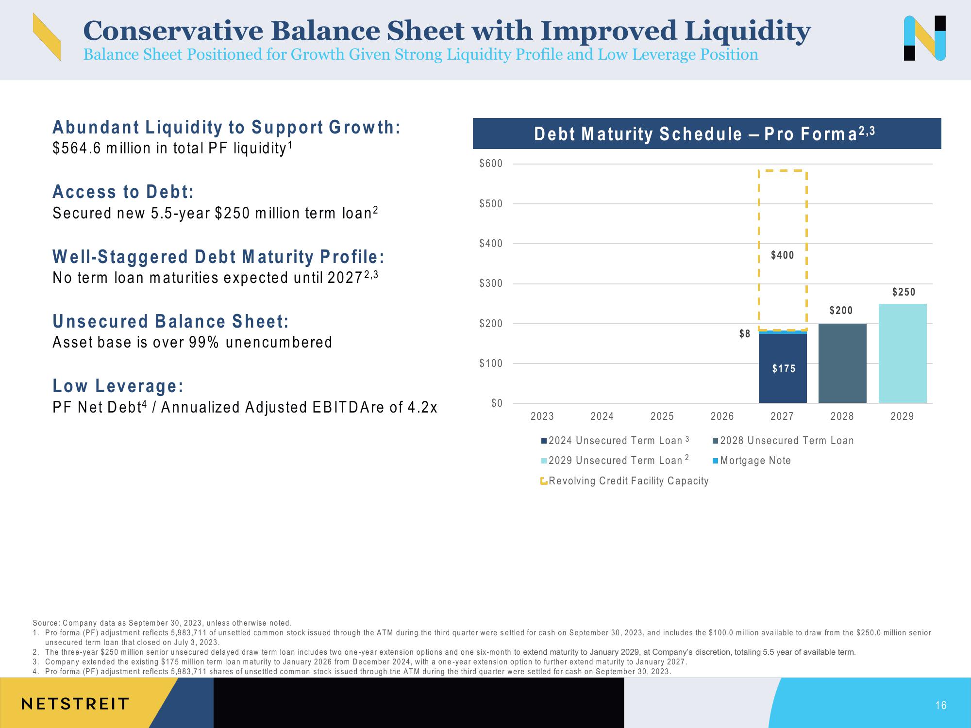 Netstreit Investor Presentation Deck slide image #16