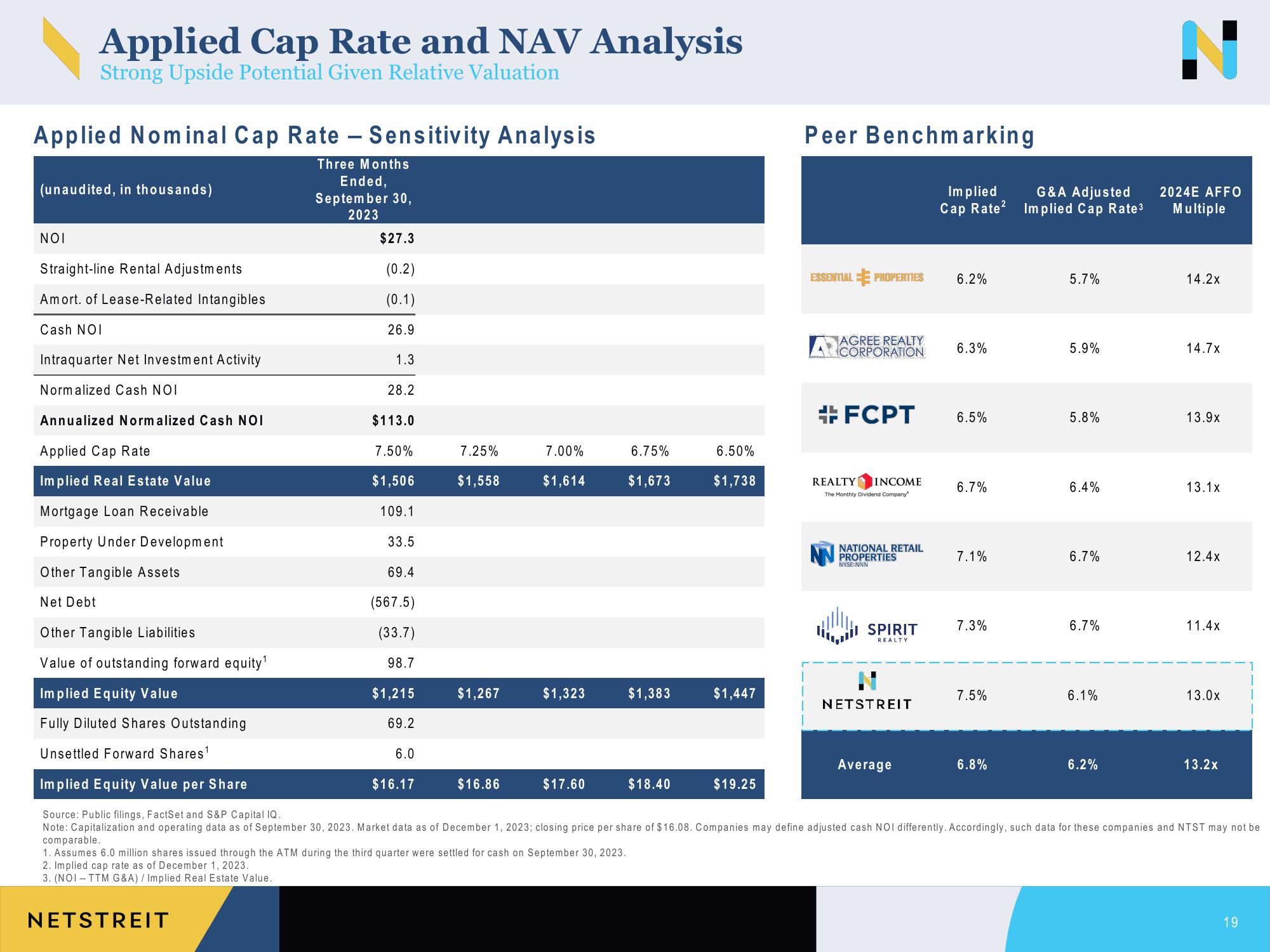 Netstreit Investor Presentation Deck slide image #19