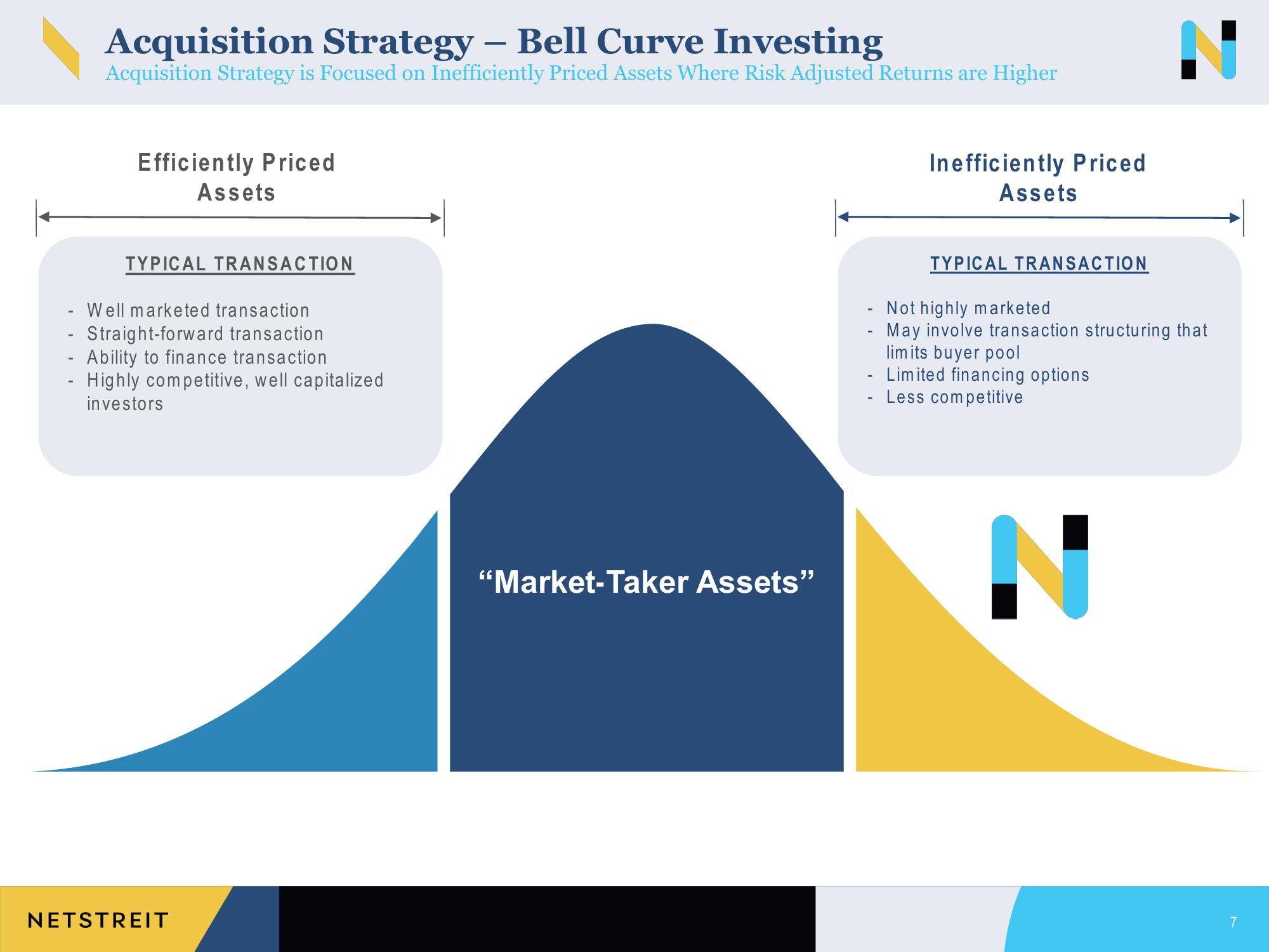 Netstreit Investor Presentation Deck slide image #7