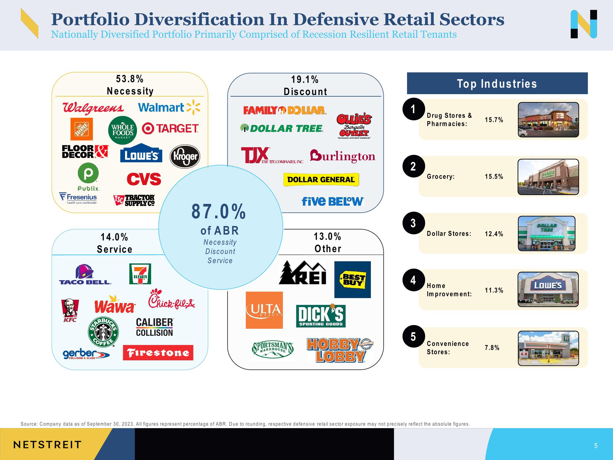 Netstreit Investor Presentation Deck slide image #5