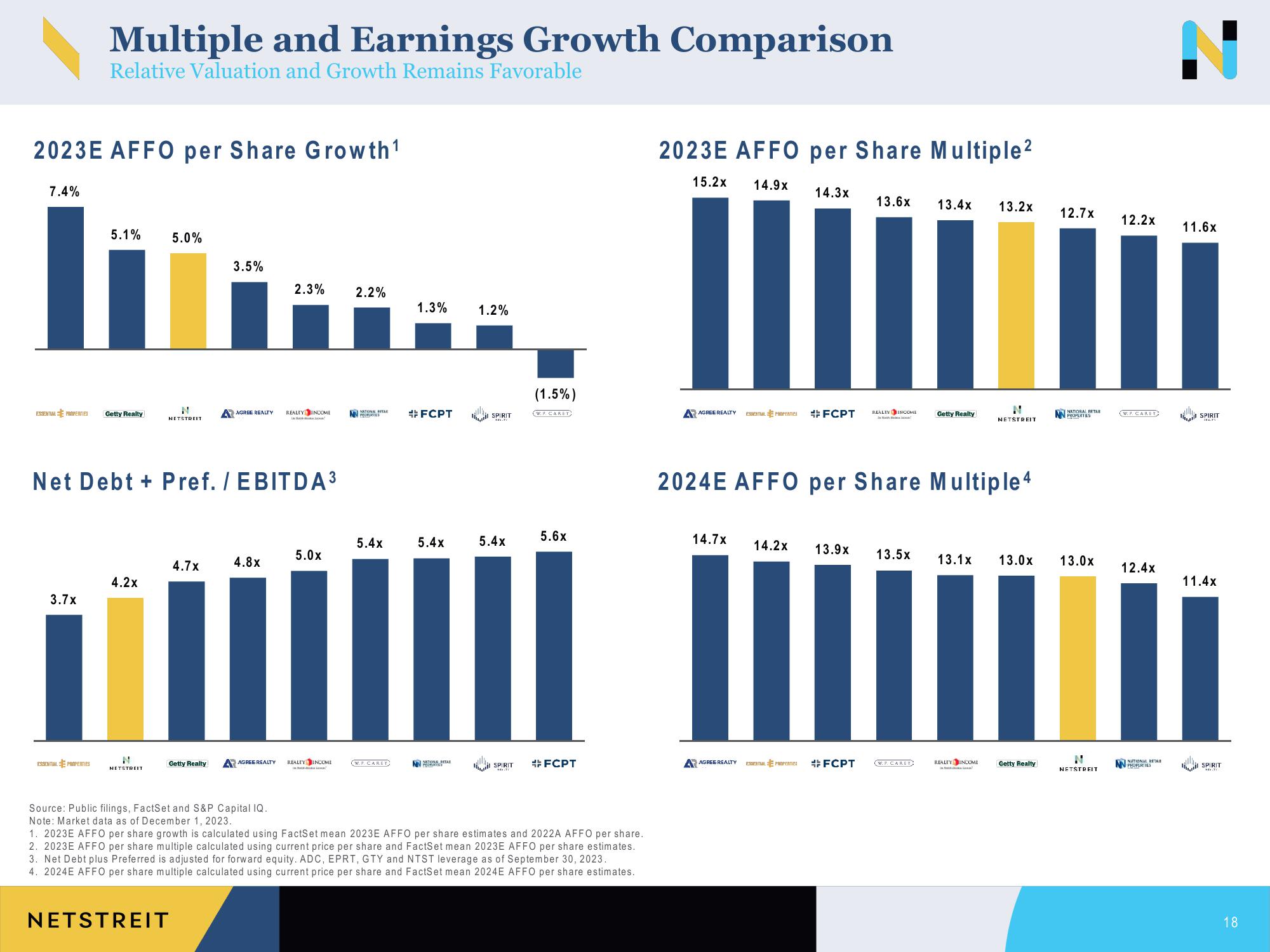 Netstreit Investor Presentation Deck slide image #18