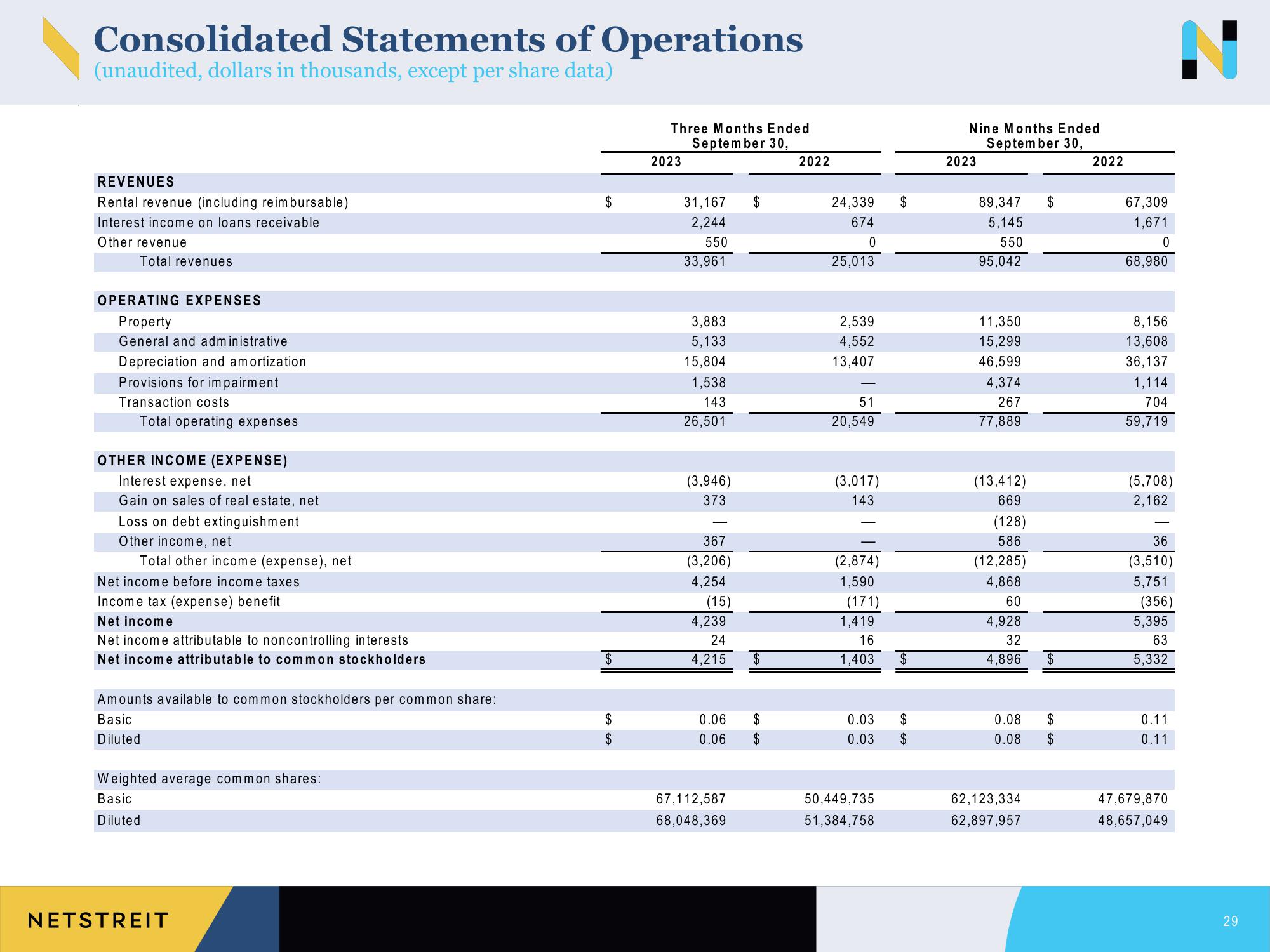 Netstreit Investor Presentation Deck slide image #29