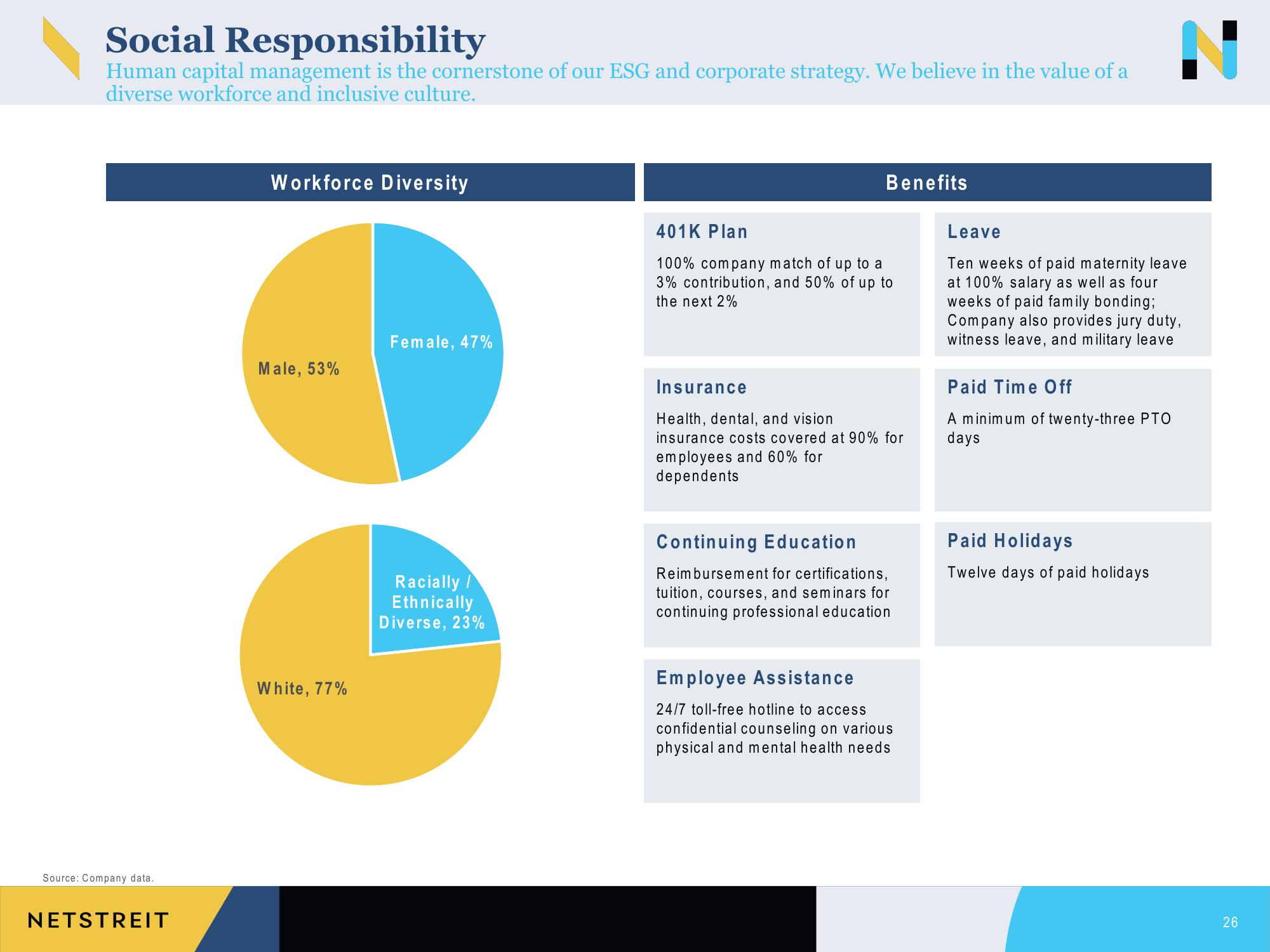 Netstreit Investor Presentation Deck slide image #26