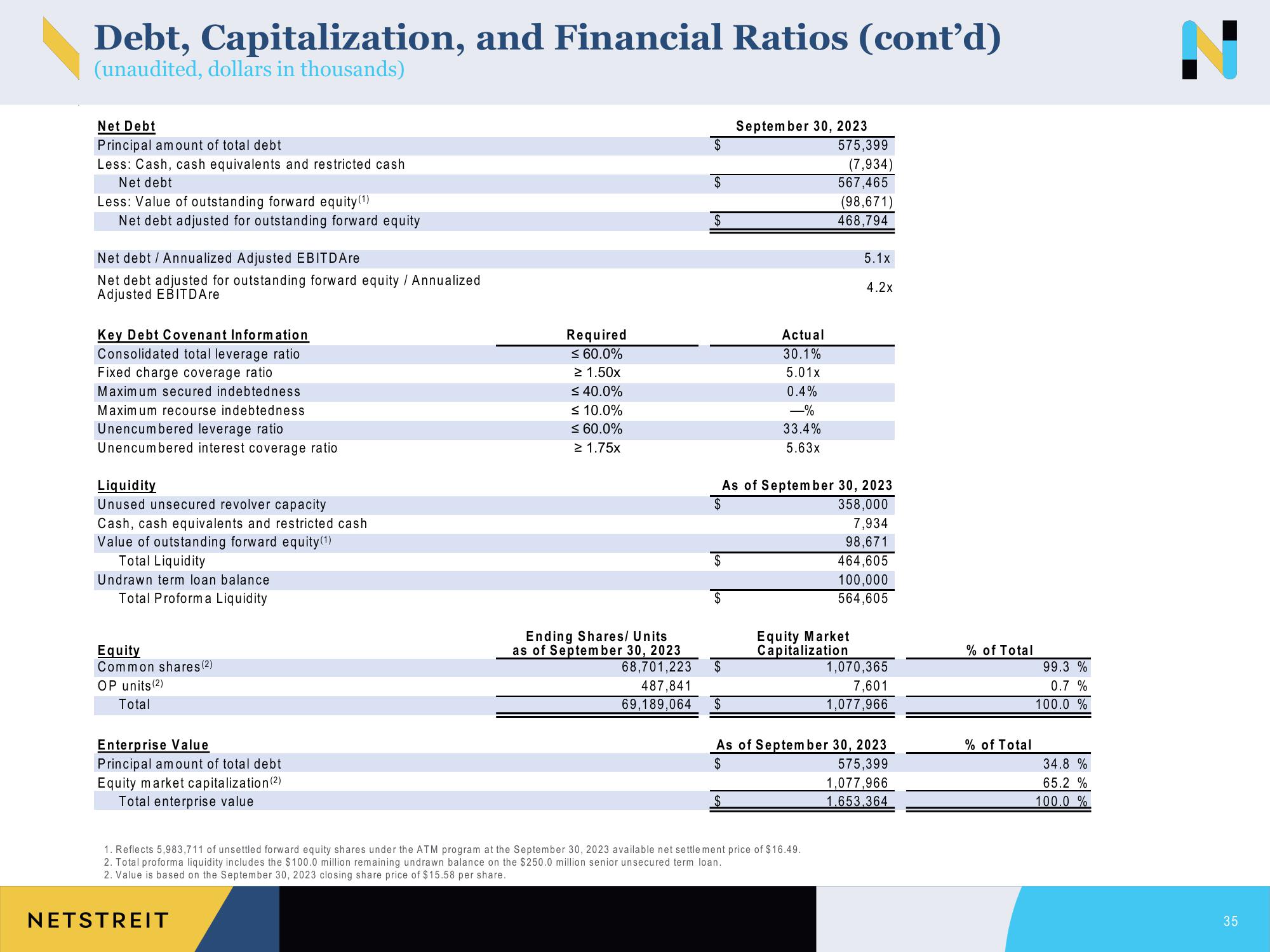 Netstreit Investor Presentation Deck slide image #35