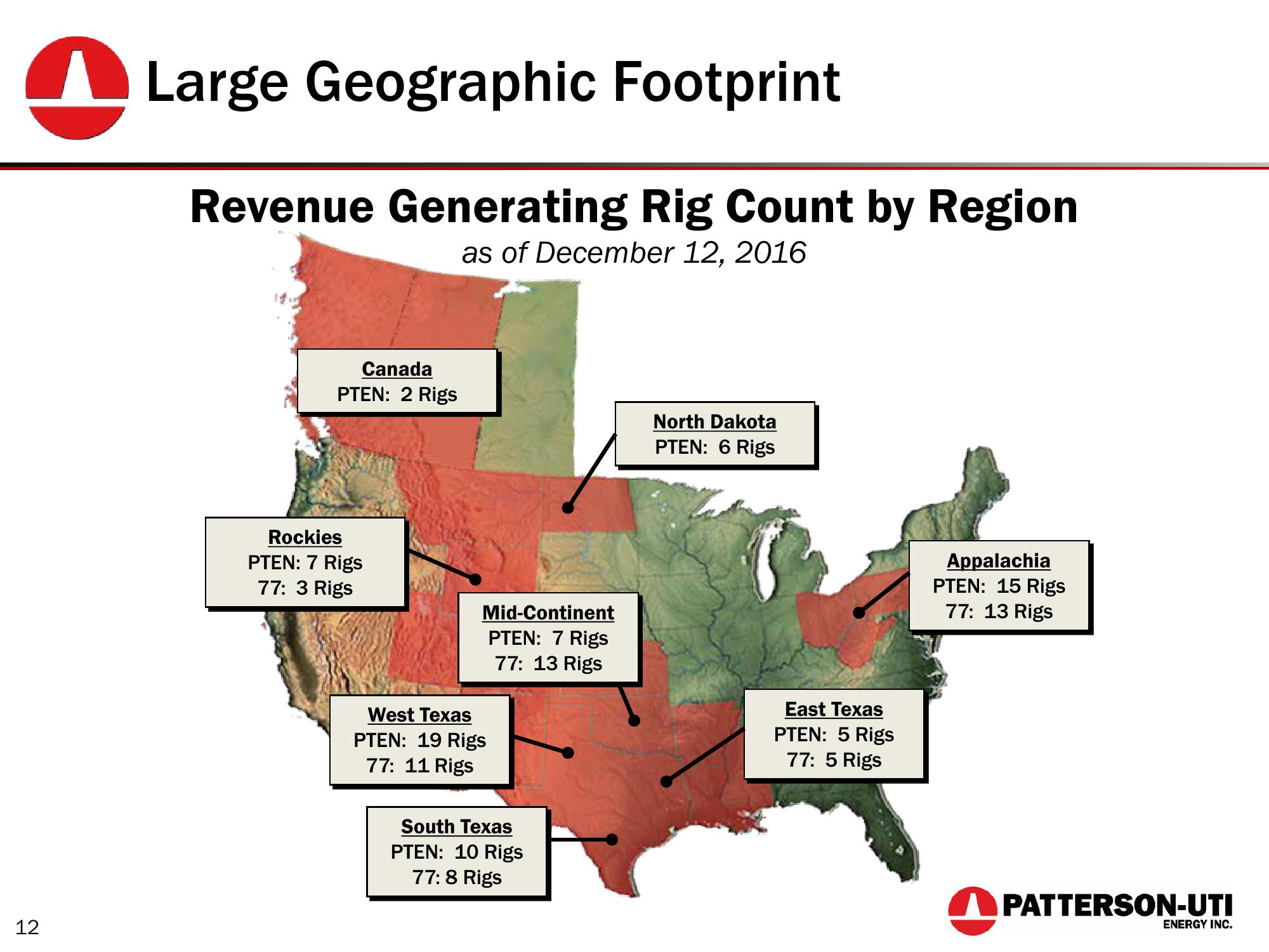 Financing Seventy Seven Energy Debt slide image #12