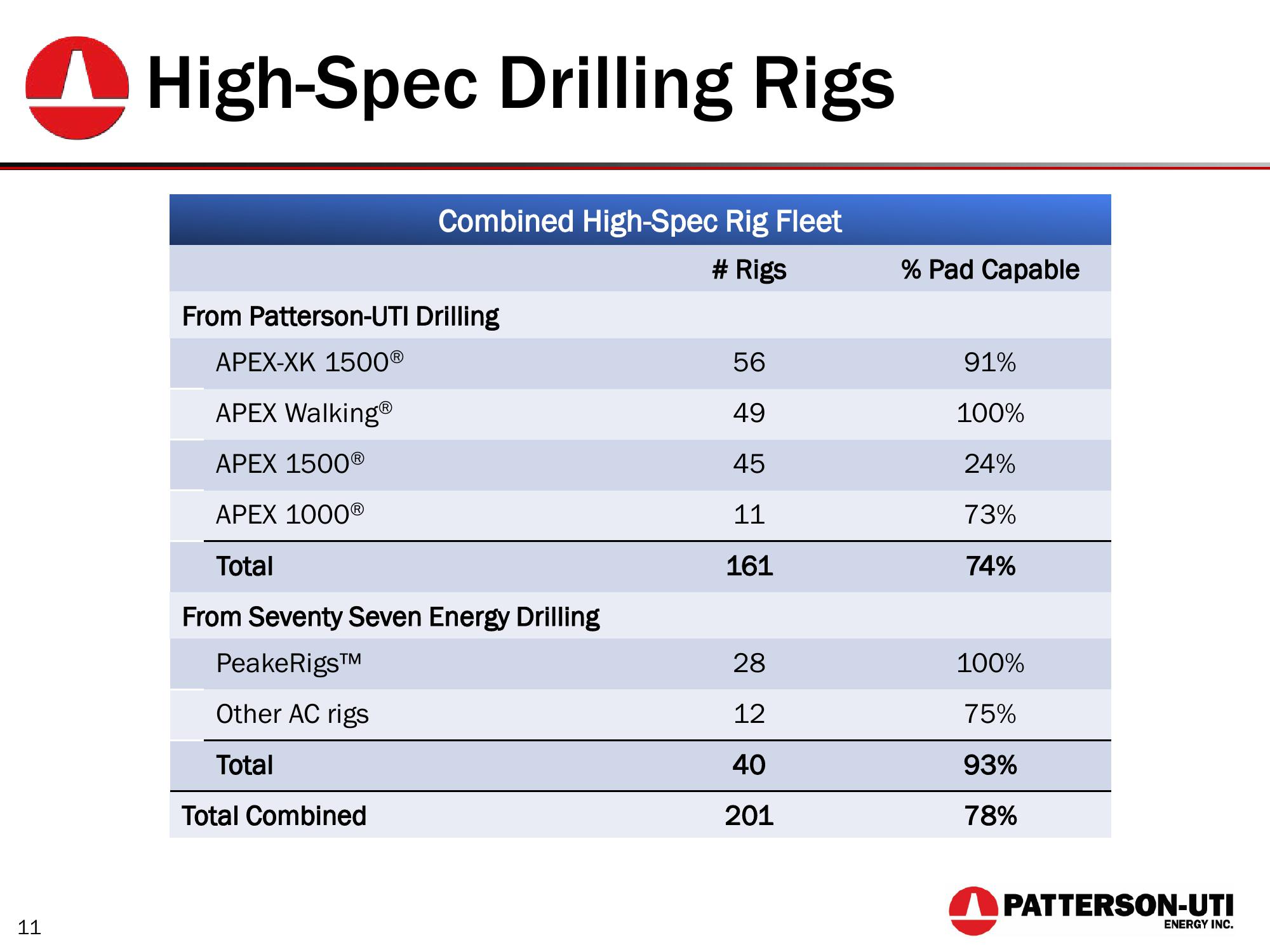 Financing Seventy Seven Energy Debt slide image #11