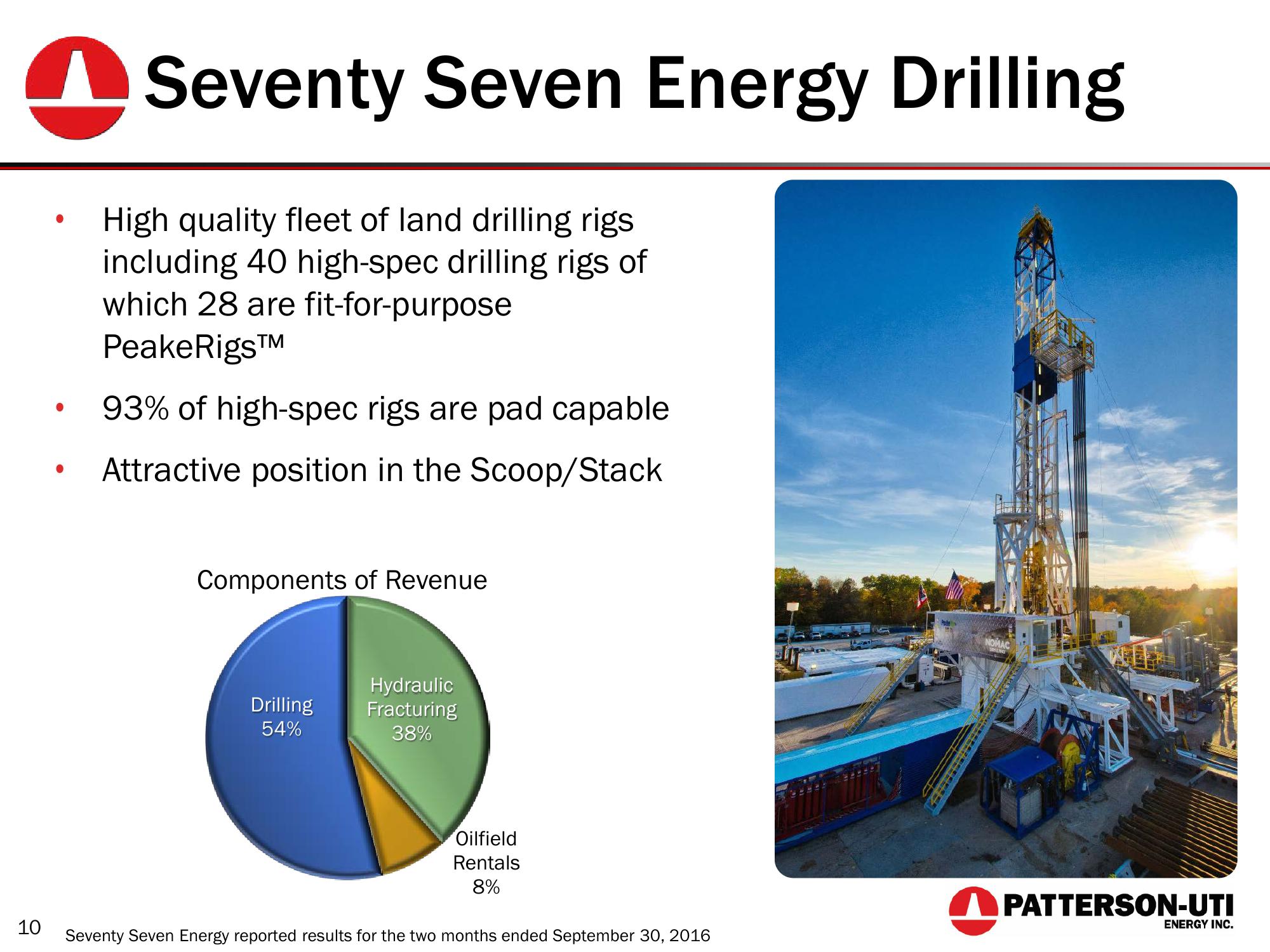 Financing Seventy Seven Energy Debt slide image #10