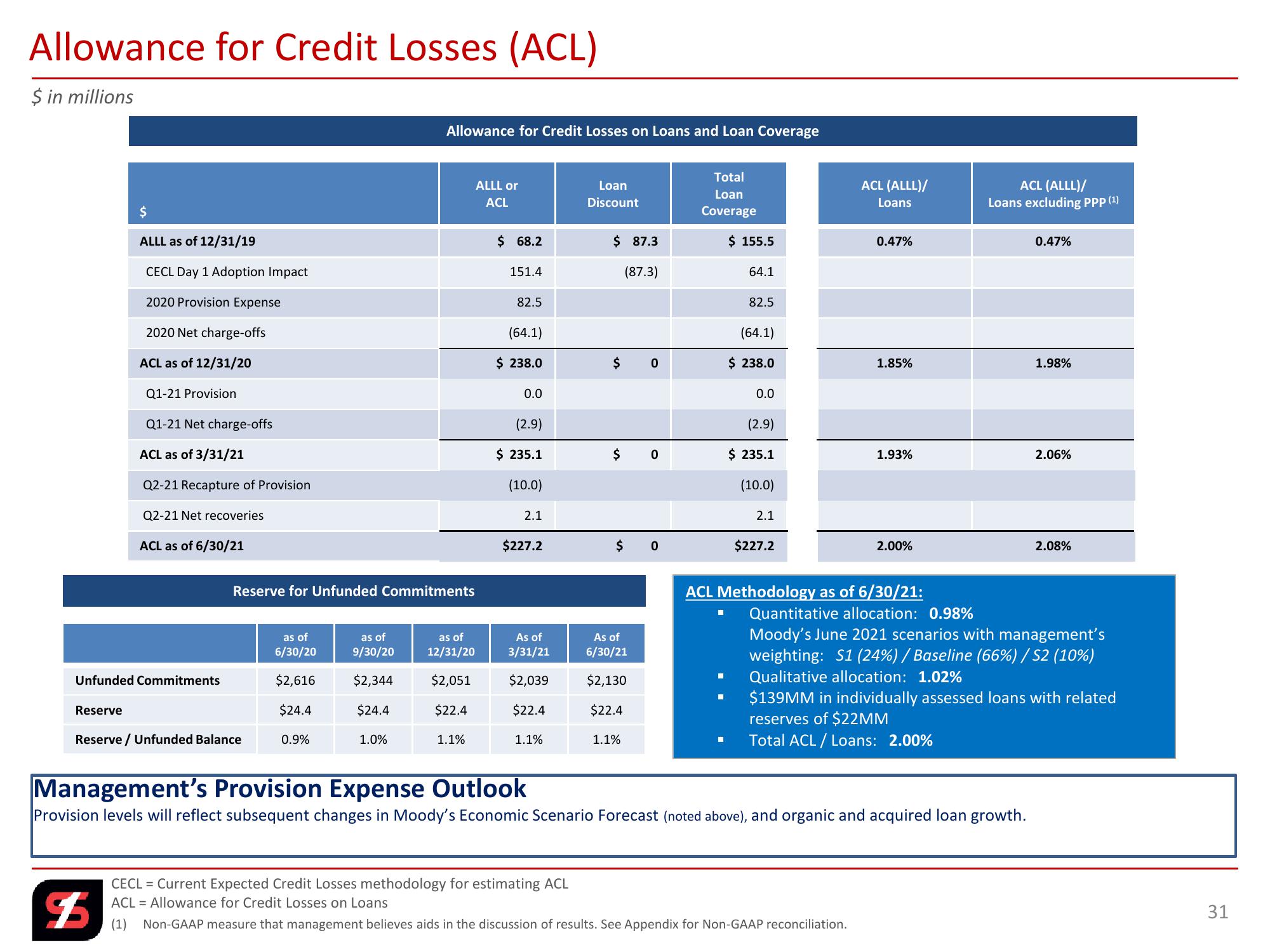 2nd Quarter 2021 Investor Presentation slide image #31