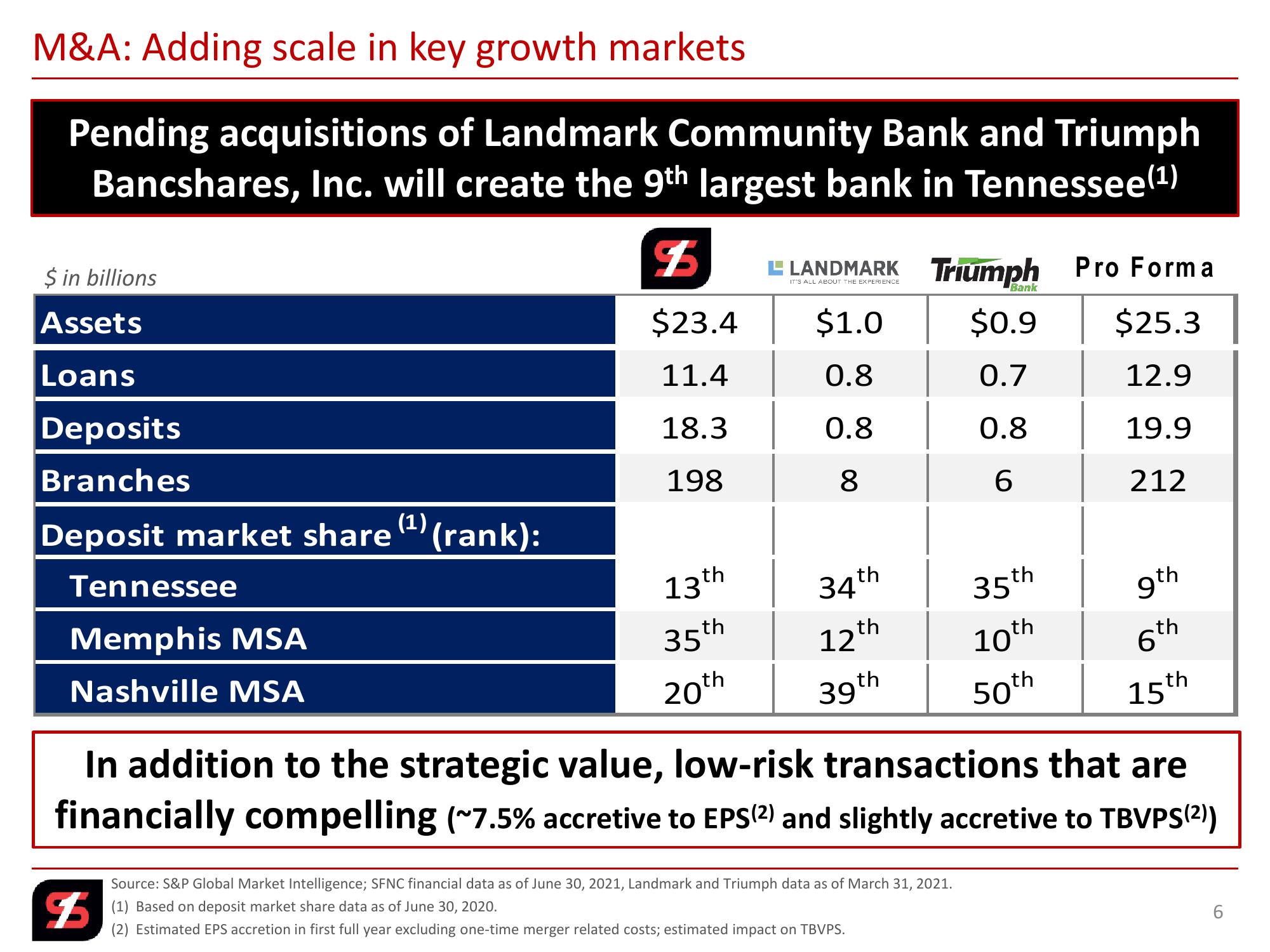 2nd Quarter 2021 Investor Presentation slide image #6