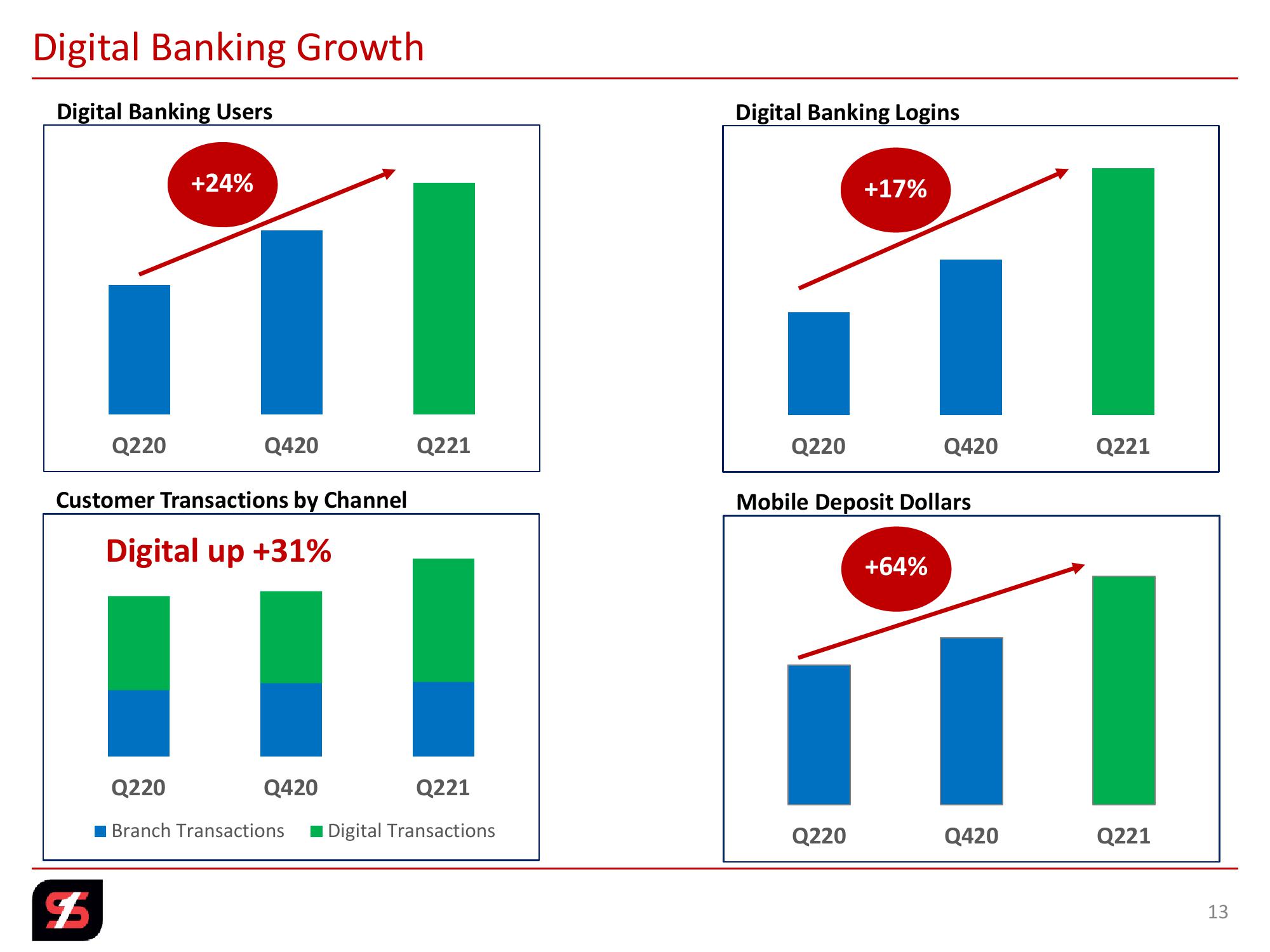 2nd Quarter 2021 Investor Presentation slide image #13