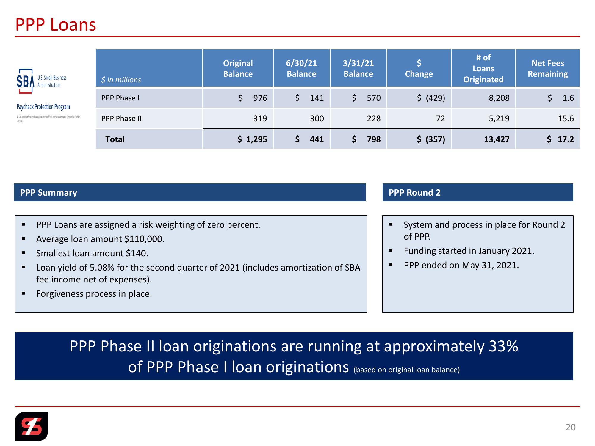 2nd Quarter 2021 Investor Presentation slide image #20