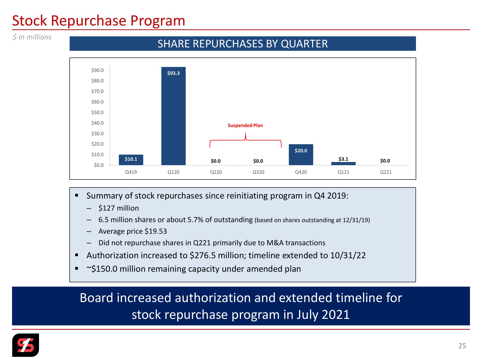 2nd Quarter 2021 Investor Presentation slide image #25