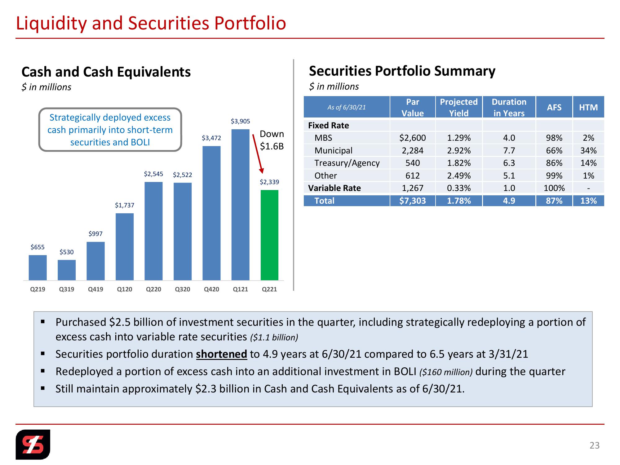 2nd Quarter 2021 Investor Presentation slide image #23