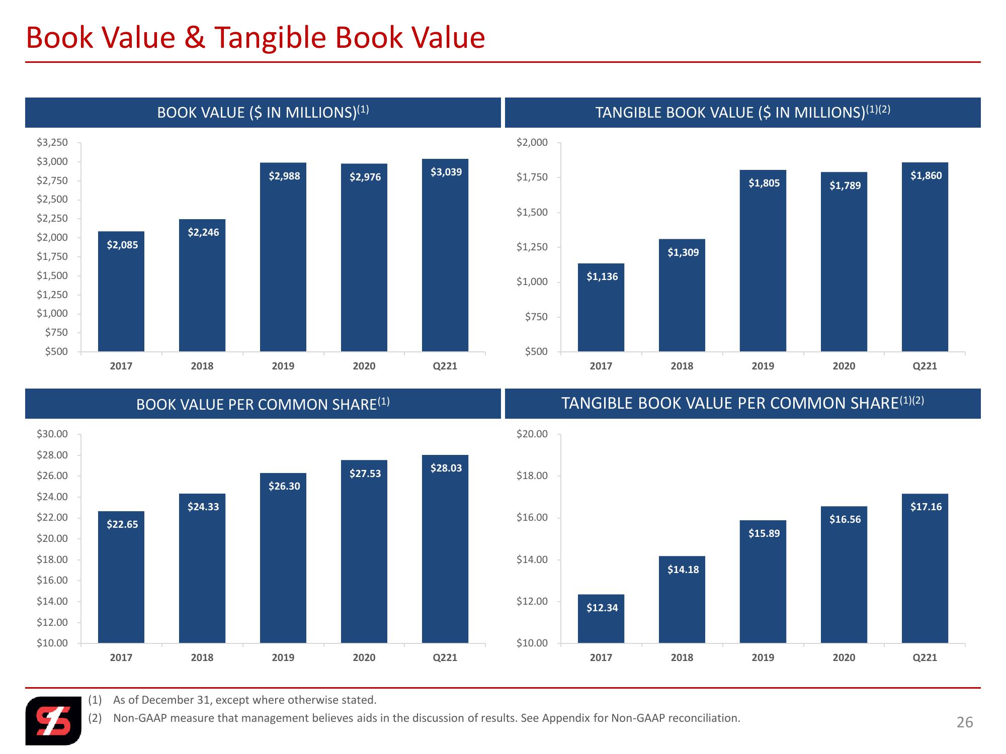 2nd Quarter 2021 Investor Presentation slide image #26