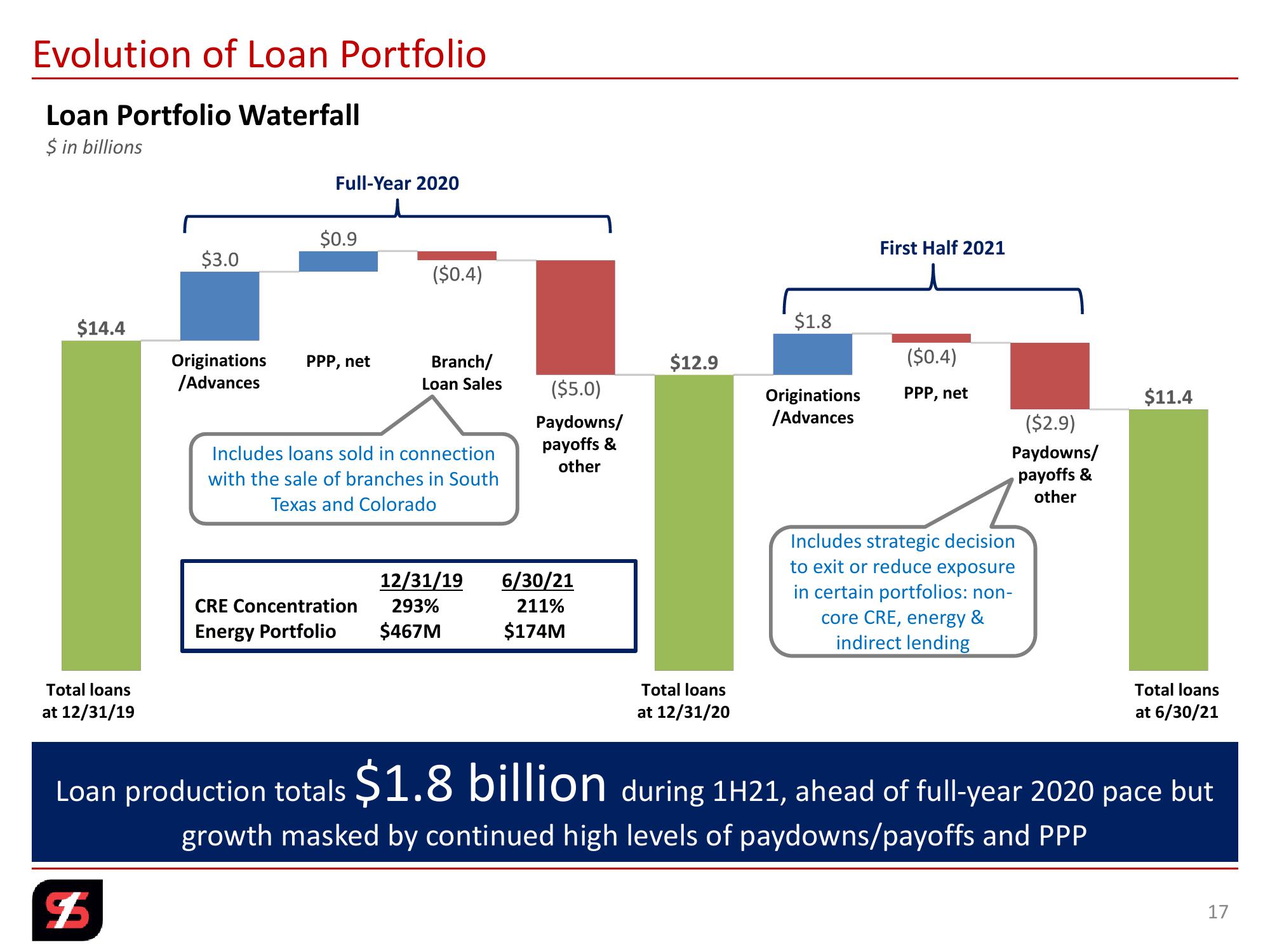 2nd Quarter 2021 Investor Presentation slide image #17