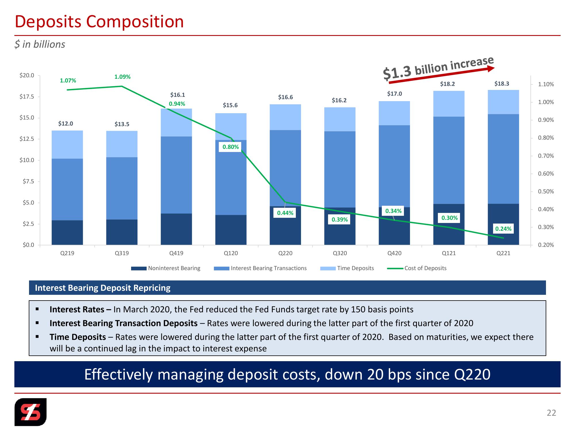 2nd Quarter 2021 Investor Presentation slide image #22