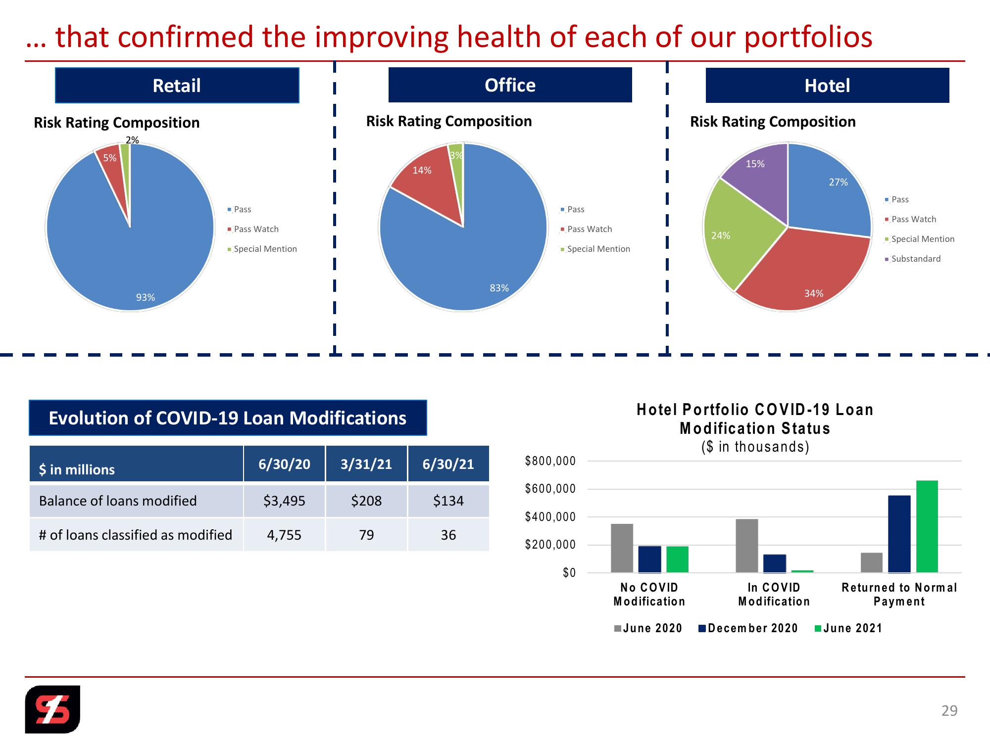 2nd Quarter 2021 Investor Presentation slide image #29