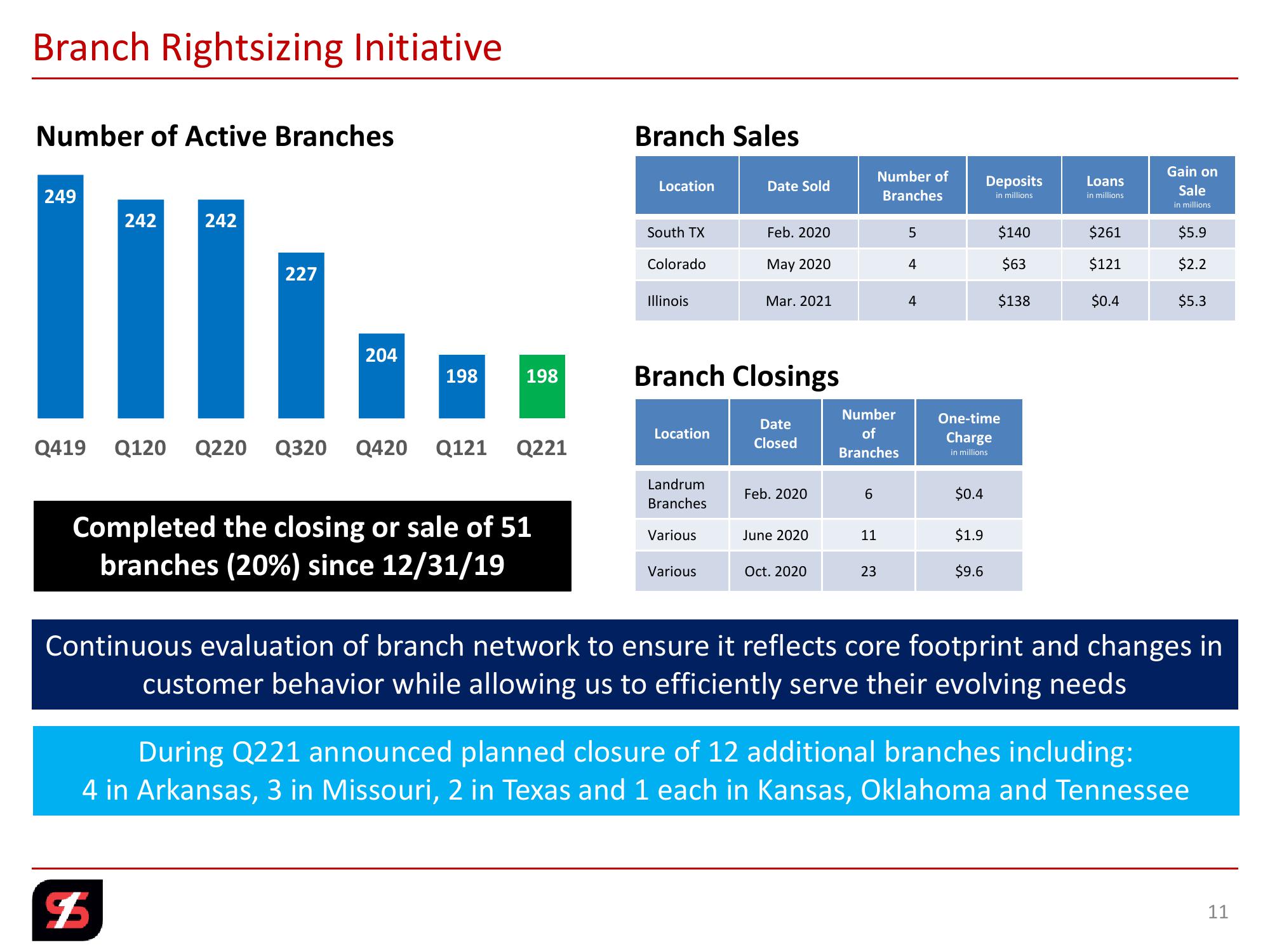 2nd Quarter 2021 Investor Presentation slide image #11