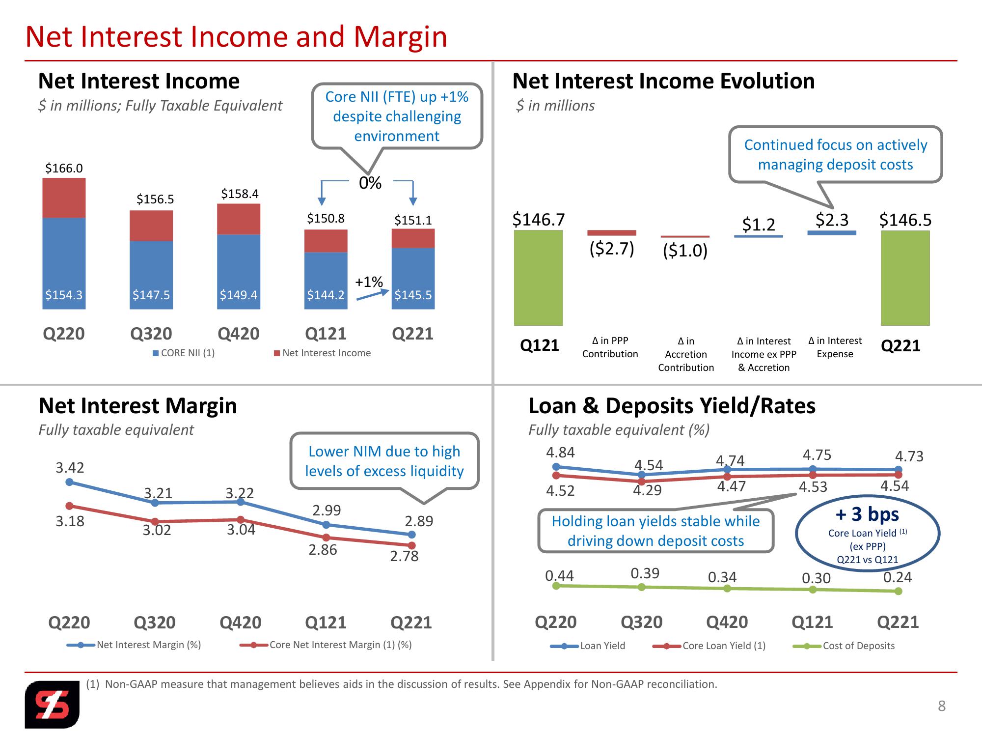 2nd Quarter 2021 Investor Presentation slide image #8