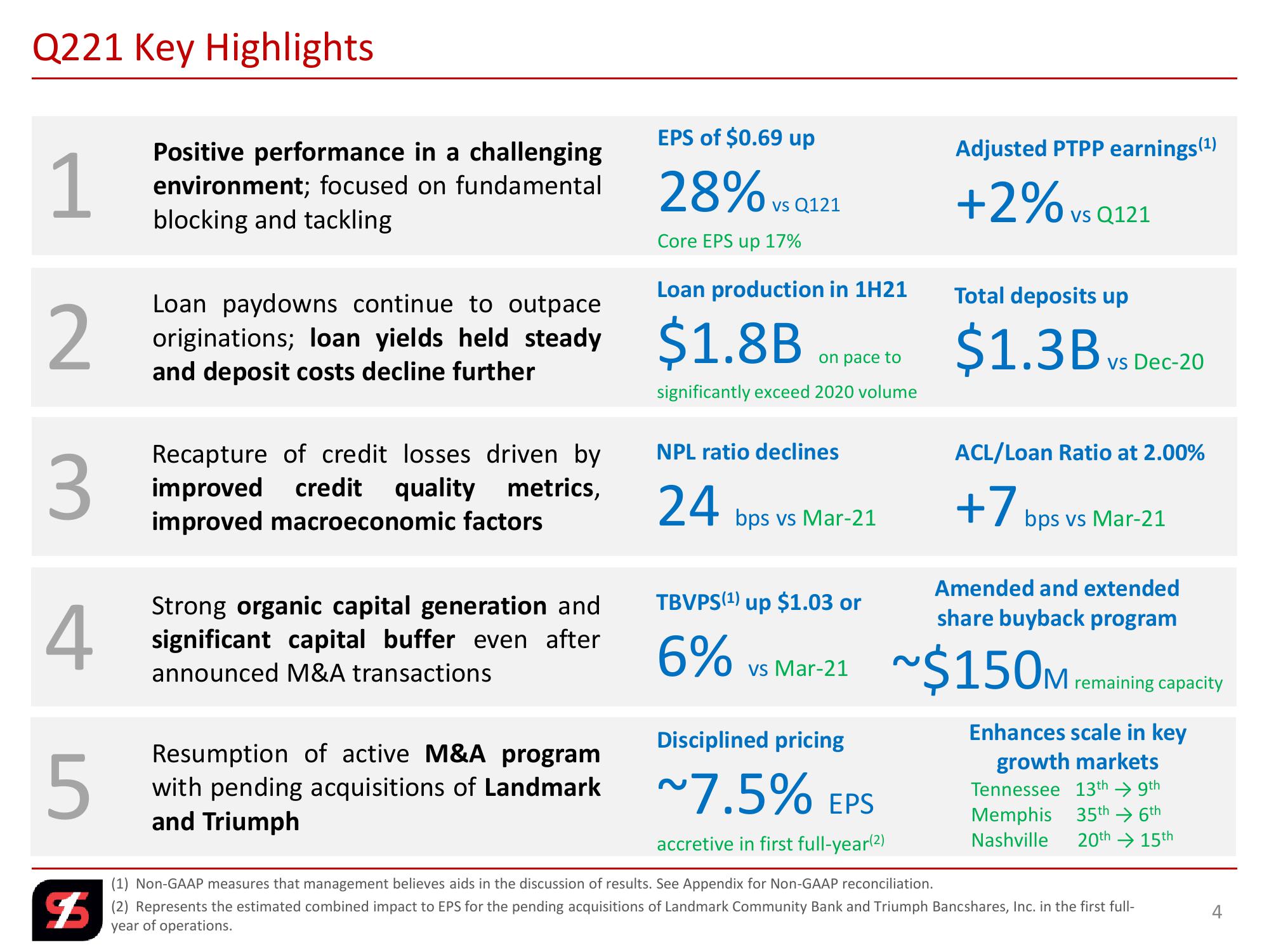 2nd Quarter 2021 Investor Presentation slide image #4