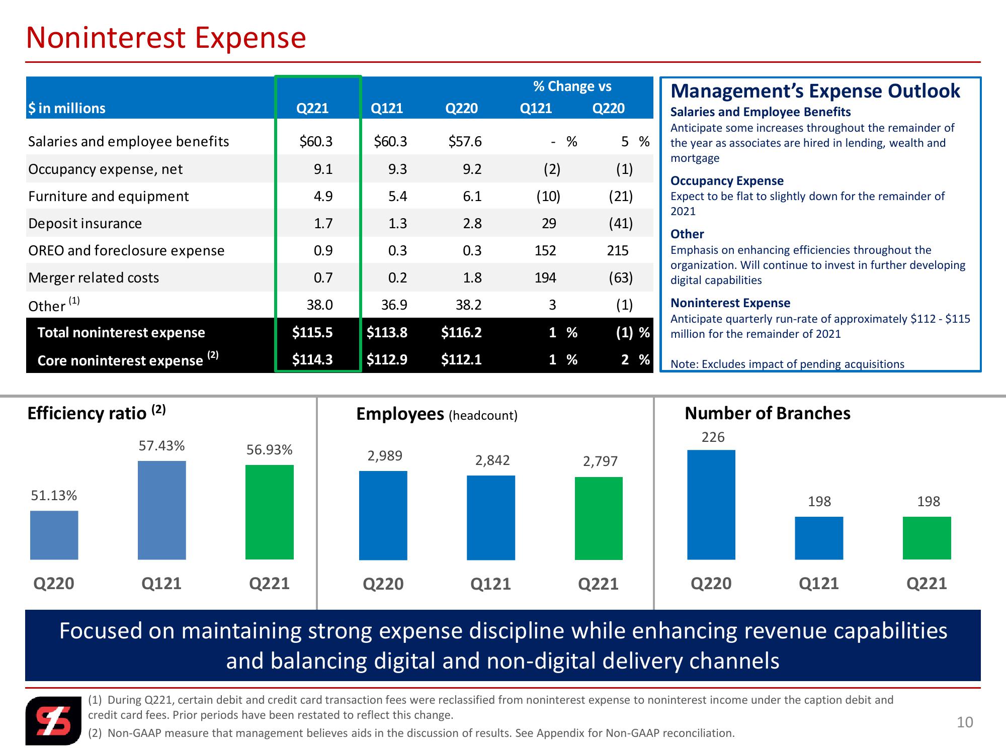 2nd Quarter 2021 Investor Presentation slide image #10