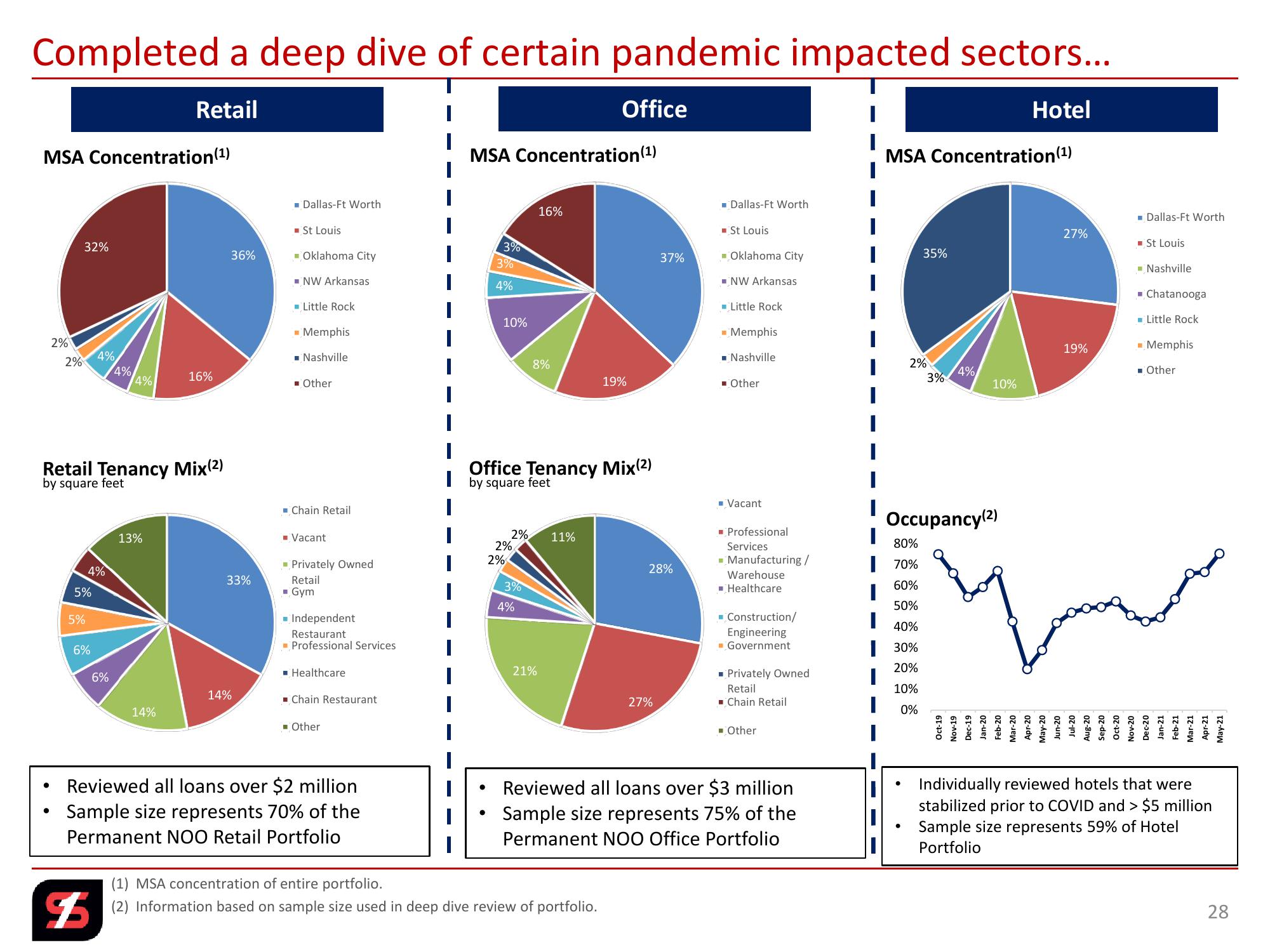 2nd Quarter 2021 Investor Presentation slide image #28