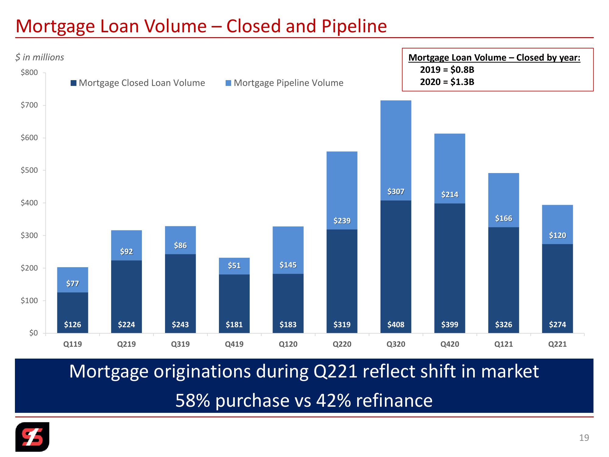 2nd Quarter 2021 Investor Presentation slide image #19