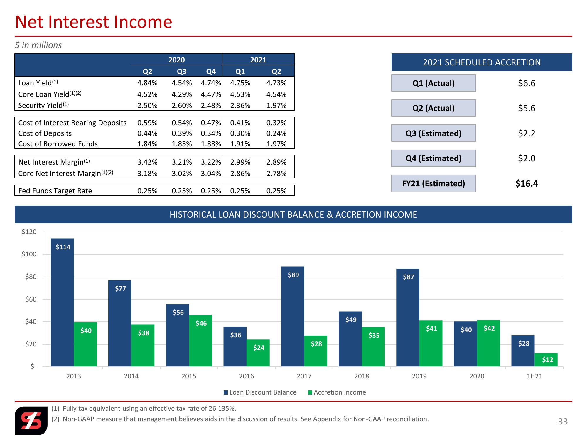 2nd Quarter 2021 Investor Presentation slide image #33