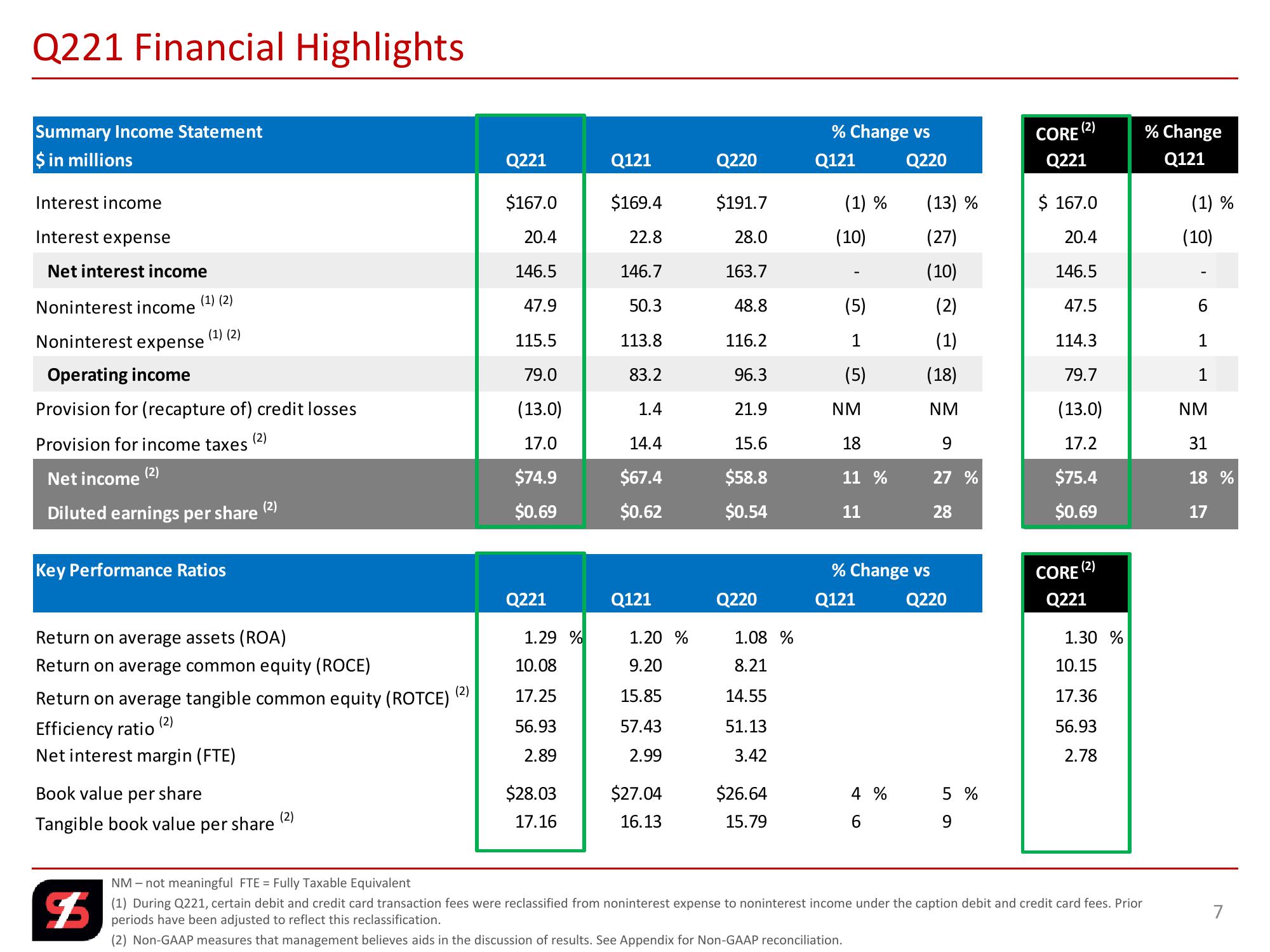 2nd Quarter 2021 Investor Presentation slide image #7