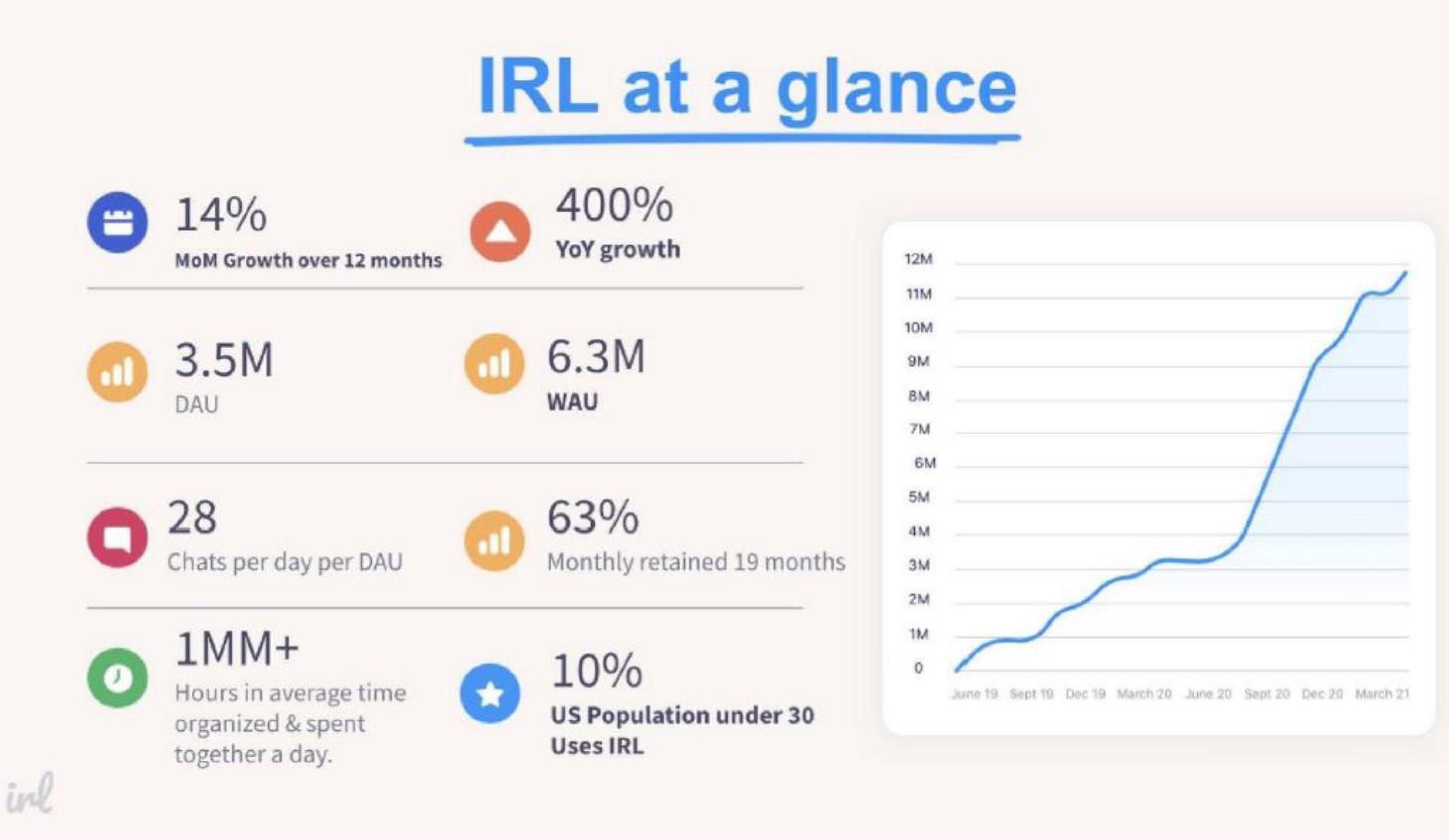 IRL Start Up Pitch Deck image