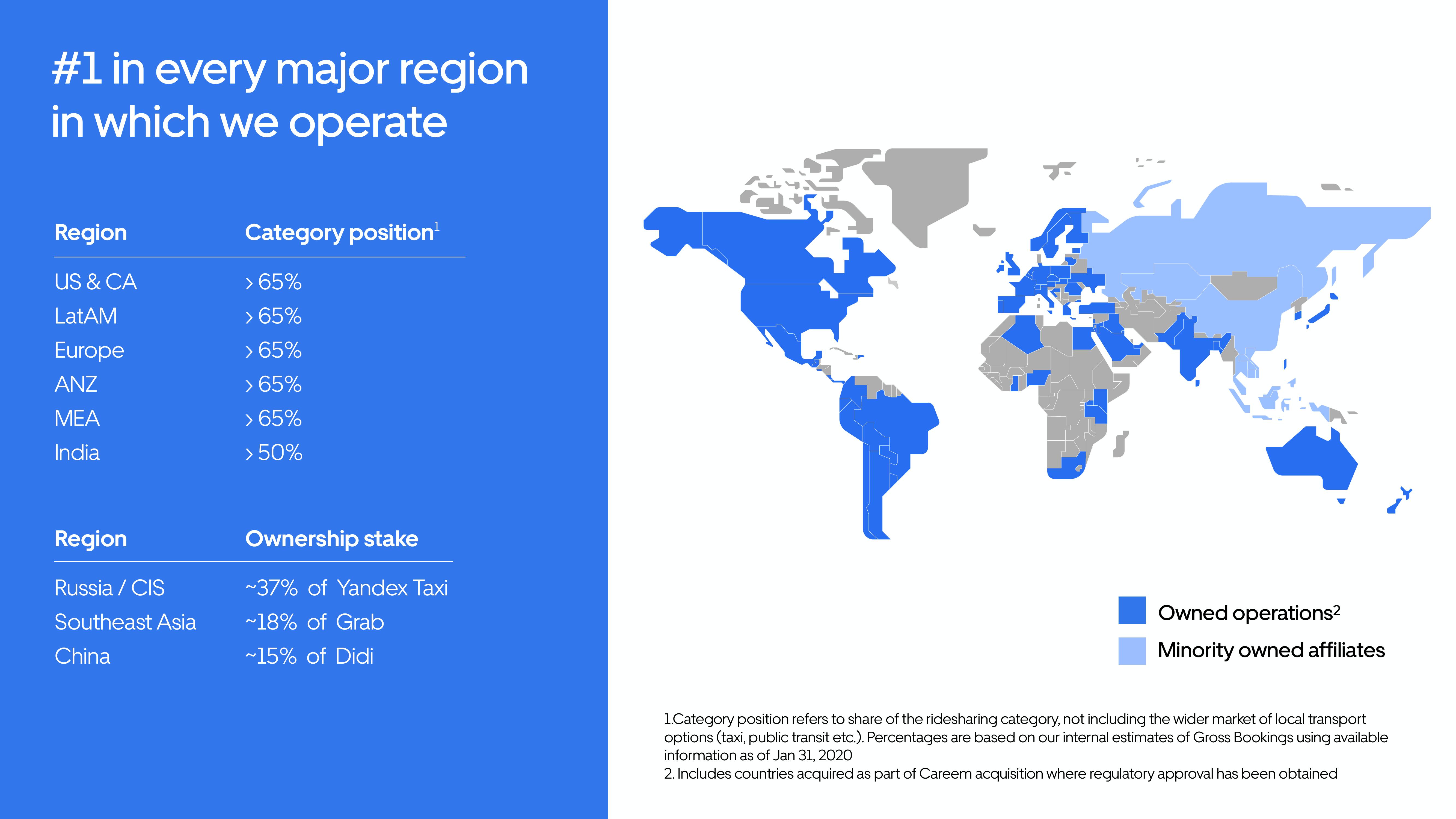 Uber Results Presentation Deck slide image #15