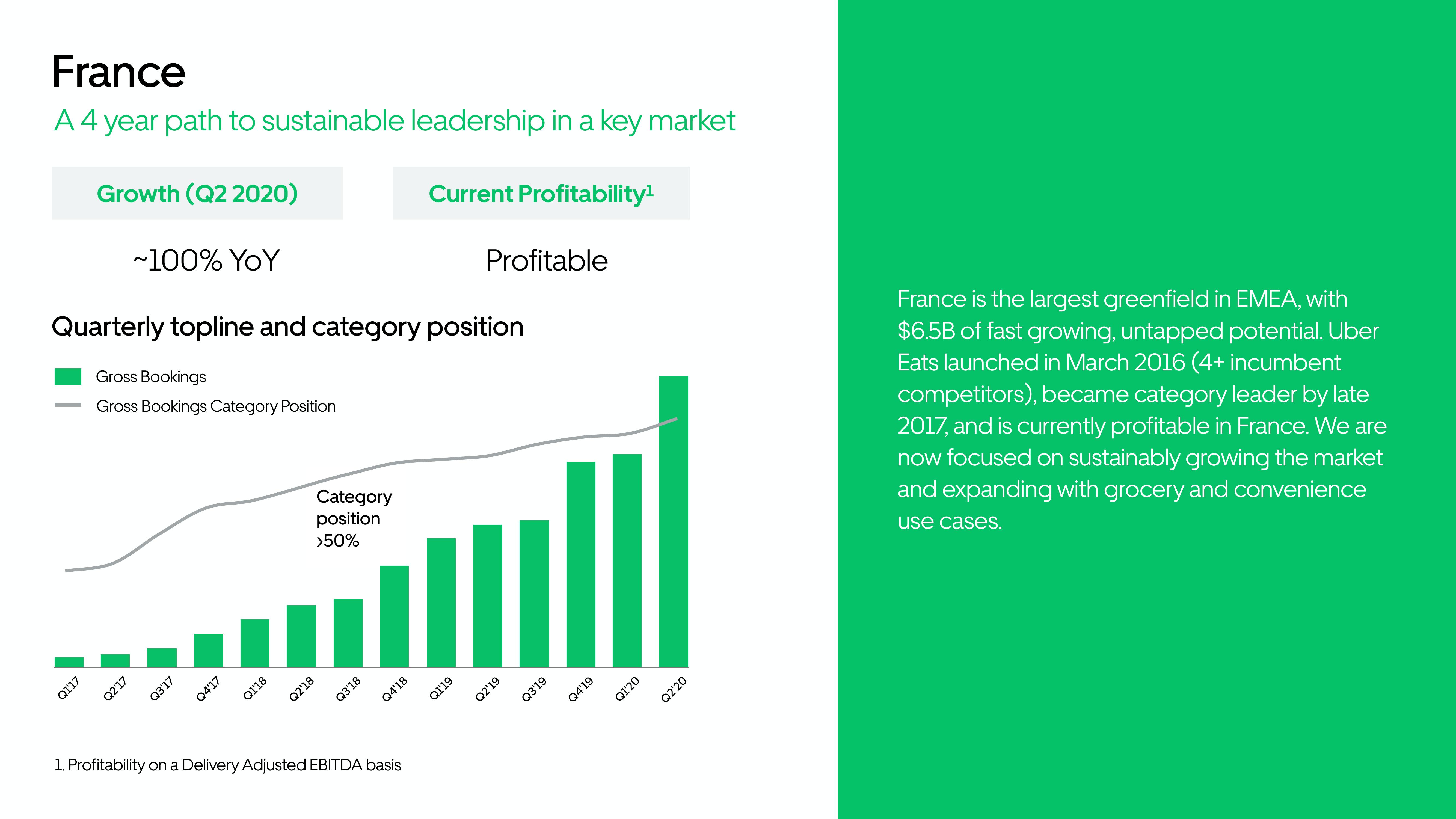 Uber Results Presentation Deck slide image