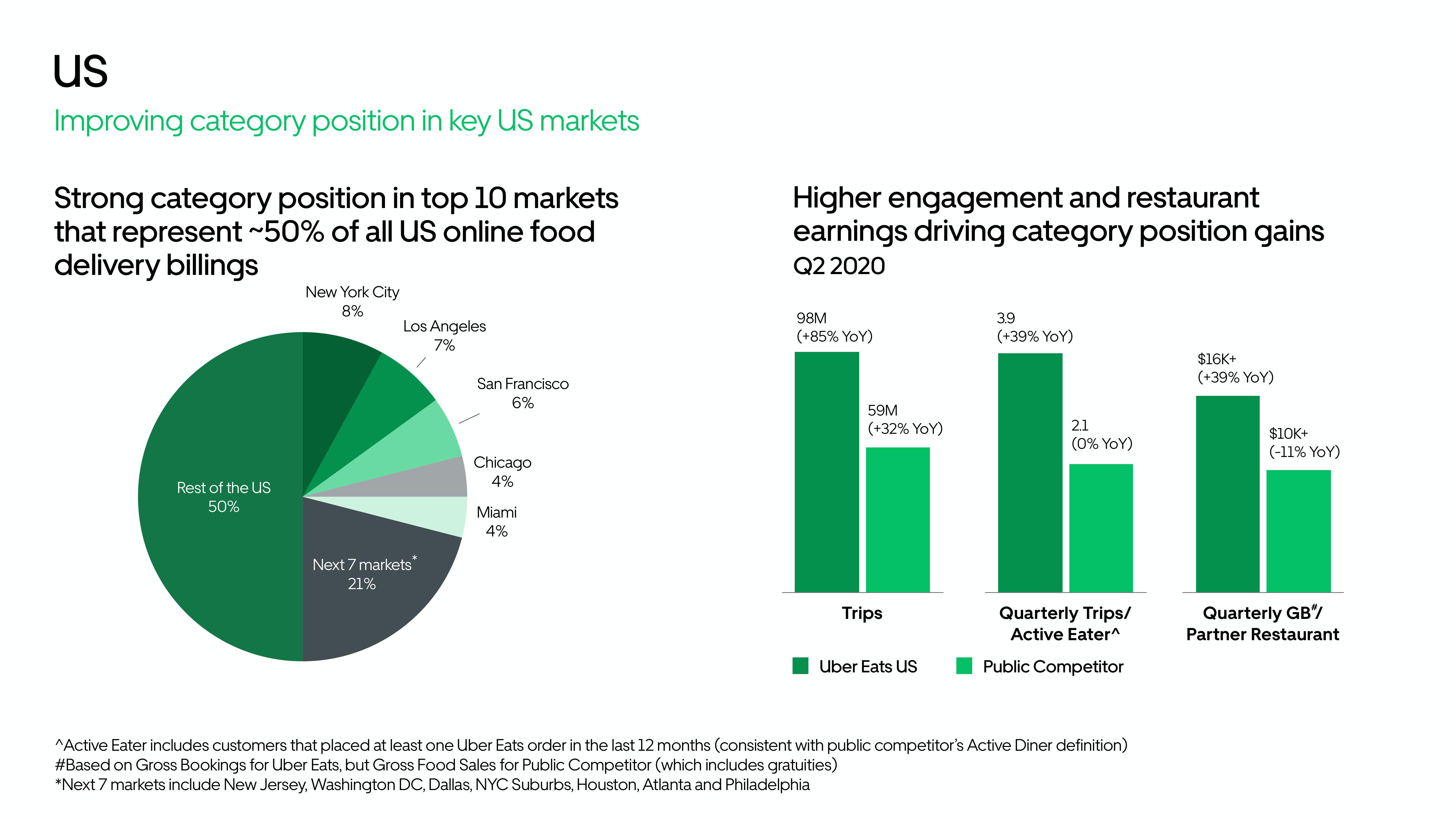 Uber Results Presentation Deck slide image #35