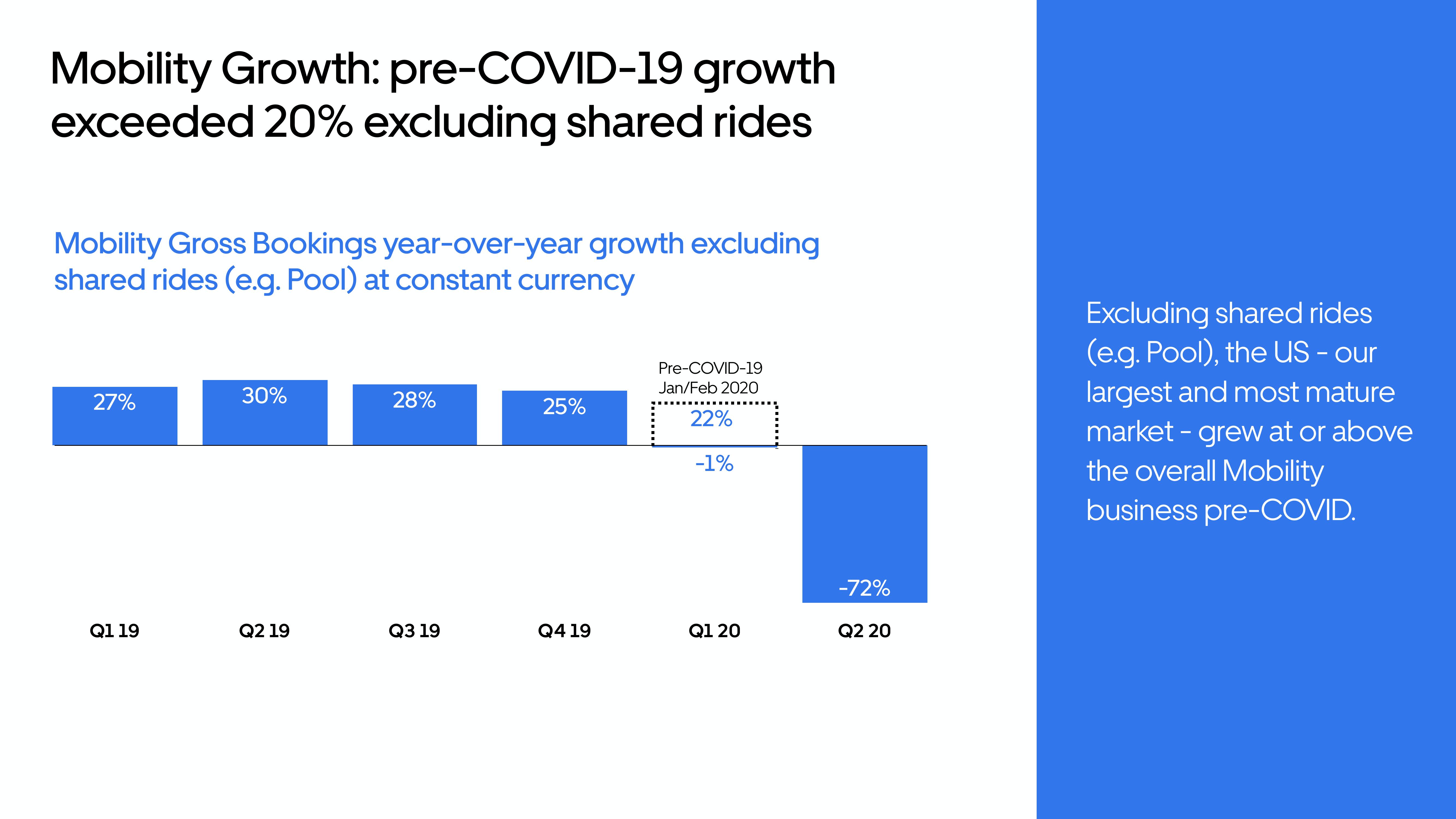 Uber Results Presentation Deck slide image #17