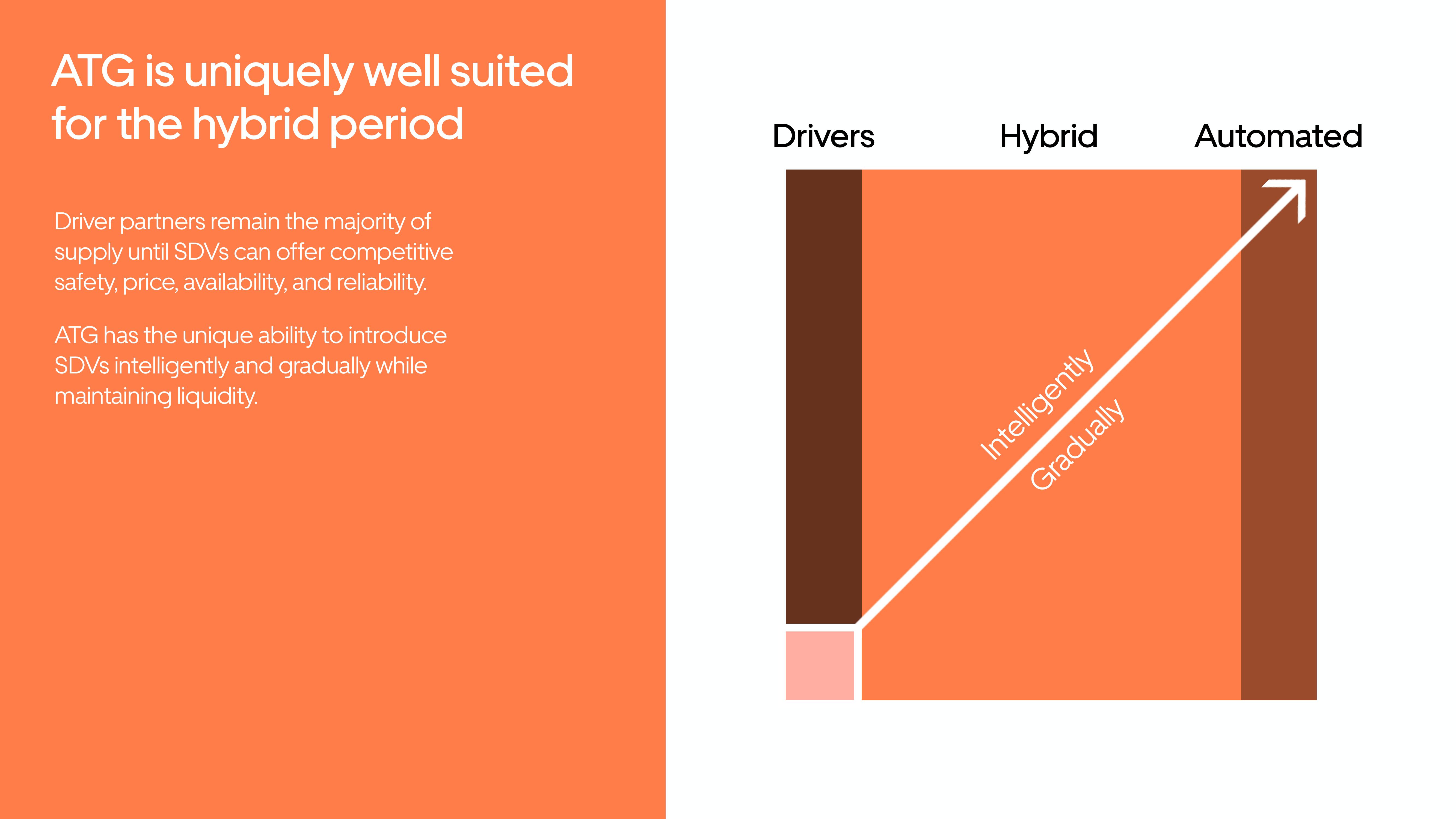 Uber Results Presentation Deck slide image #42