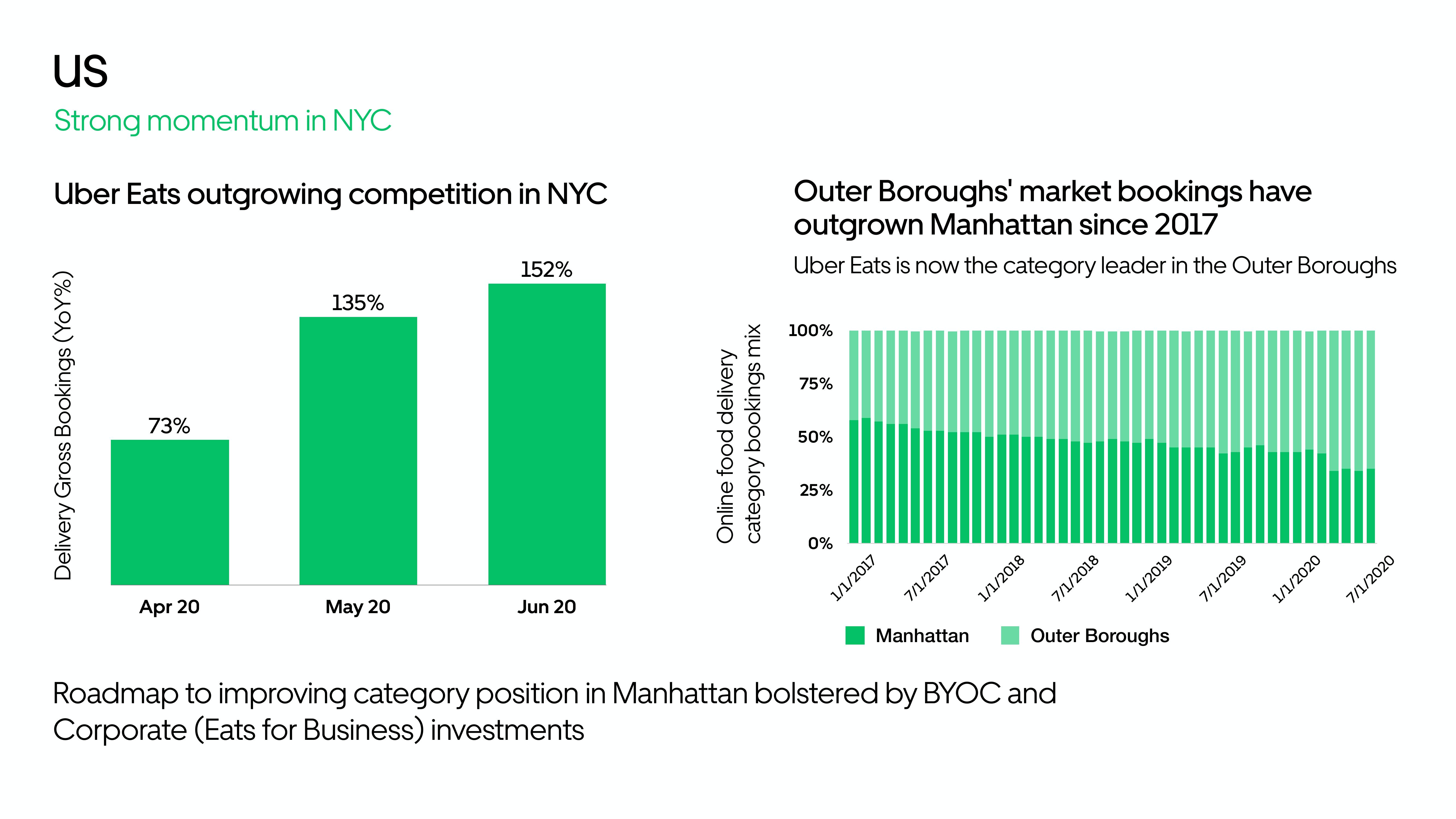 Uber Results Presentation Deck slide image