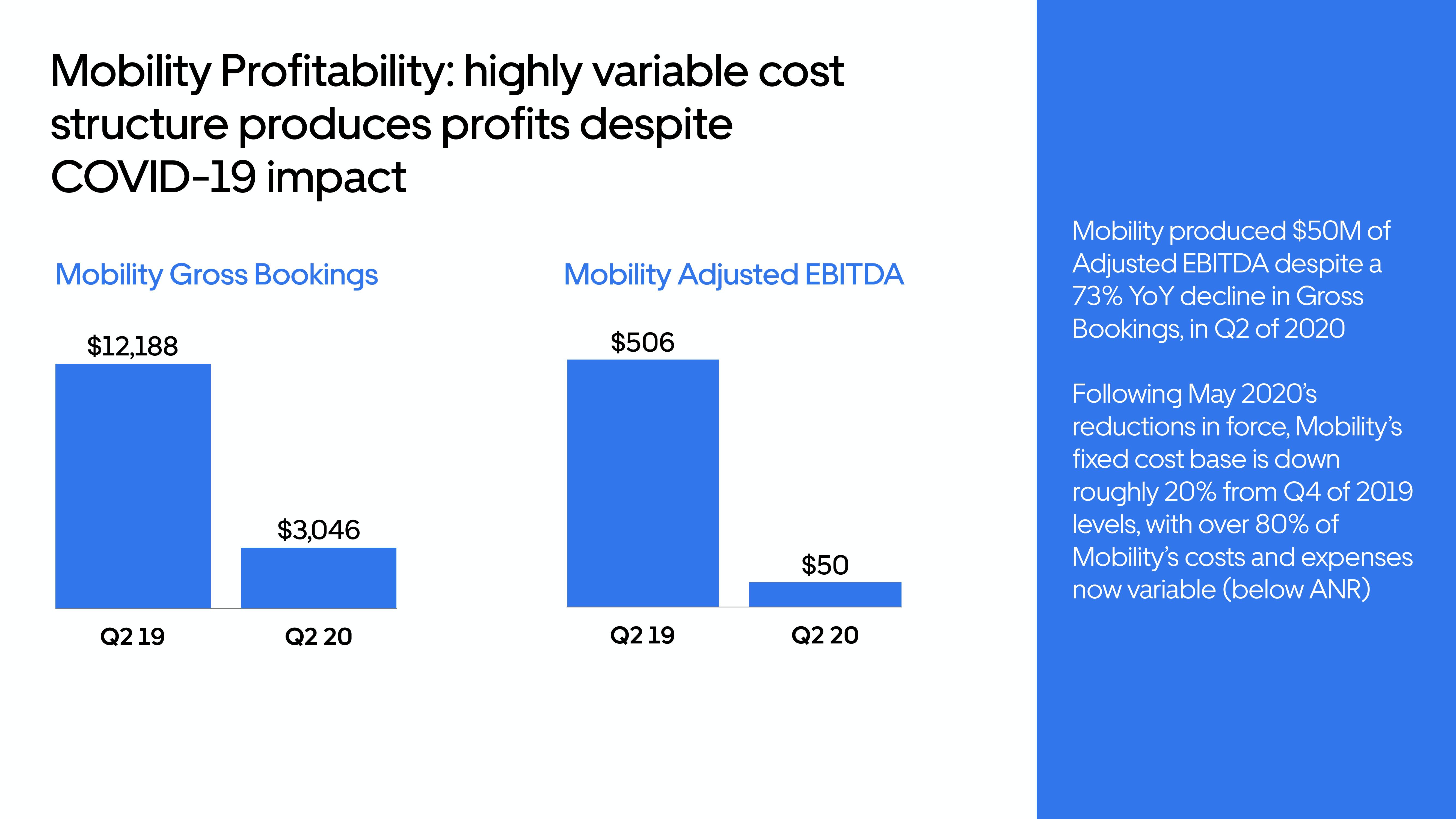 Uber Results Presentation Deck slide image