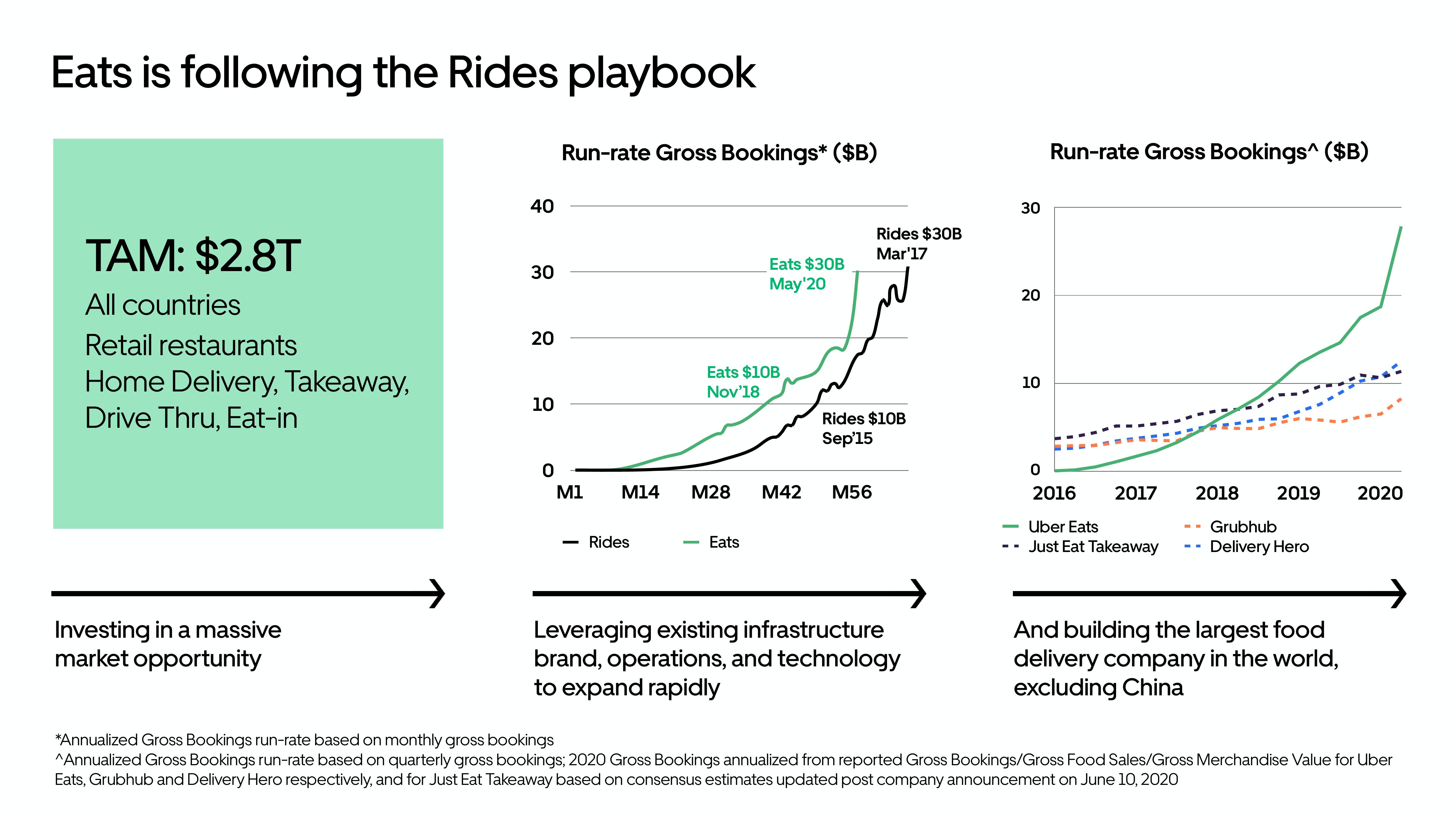 Uber Results Presentation Deck slide image #25