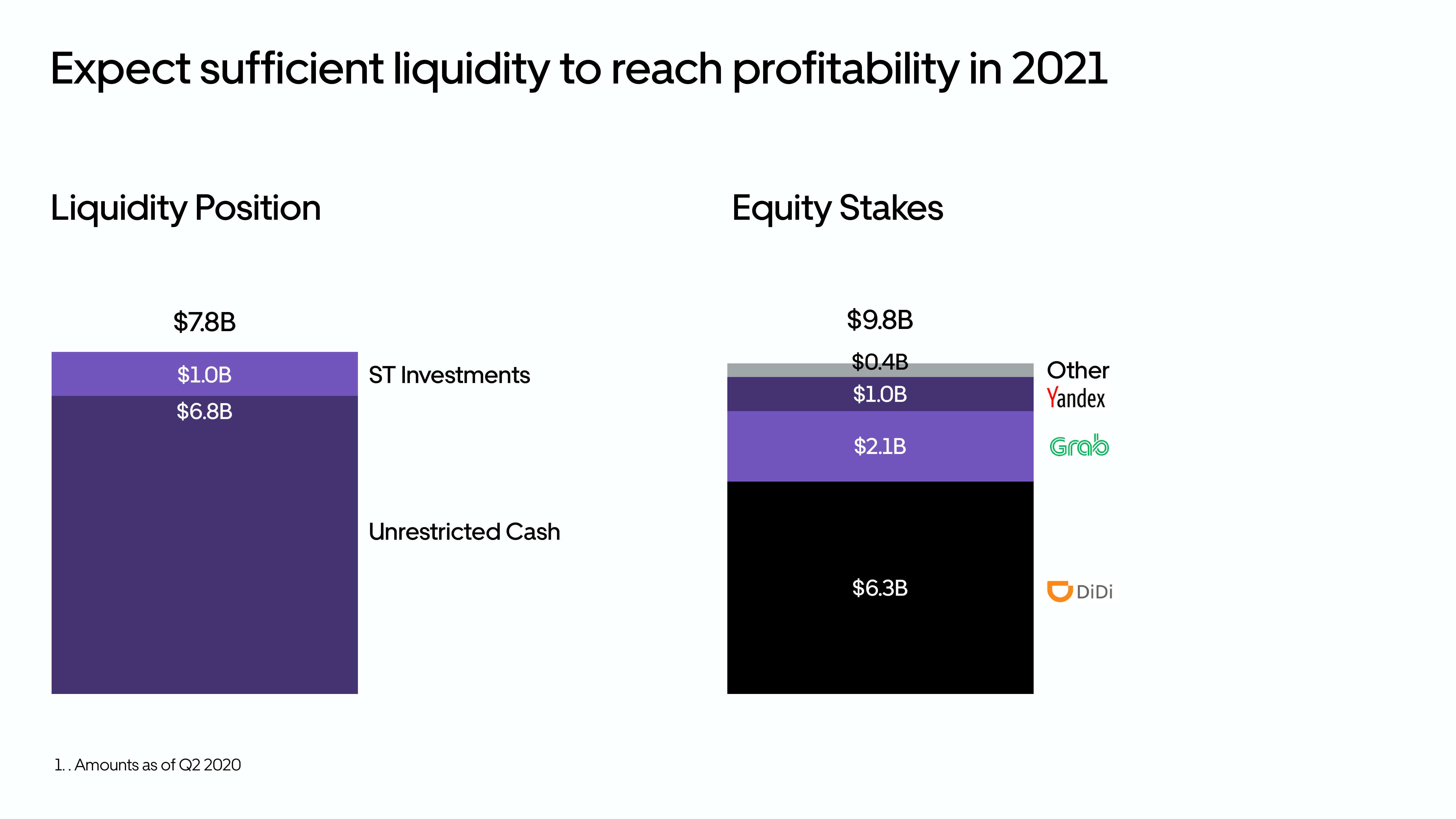 Uber Results Presentation Deck slide image #45