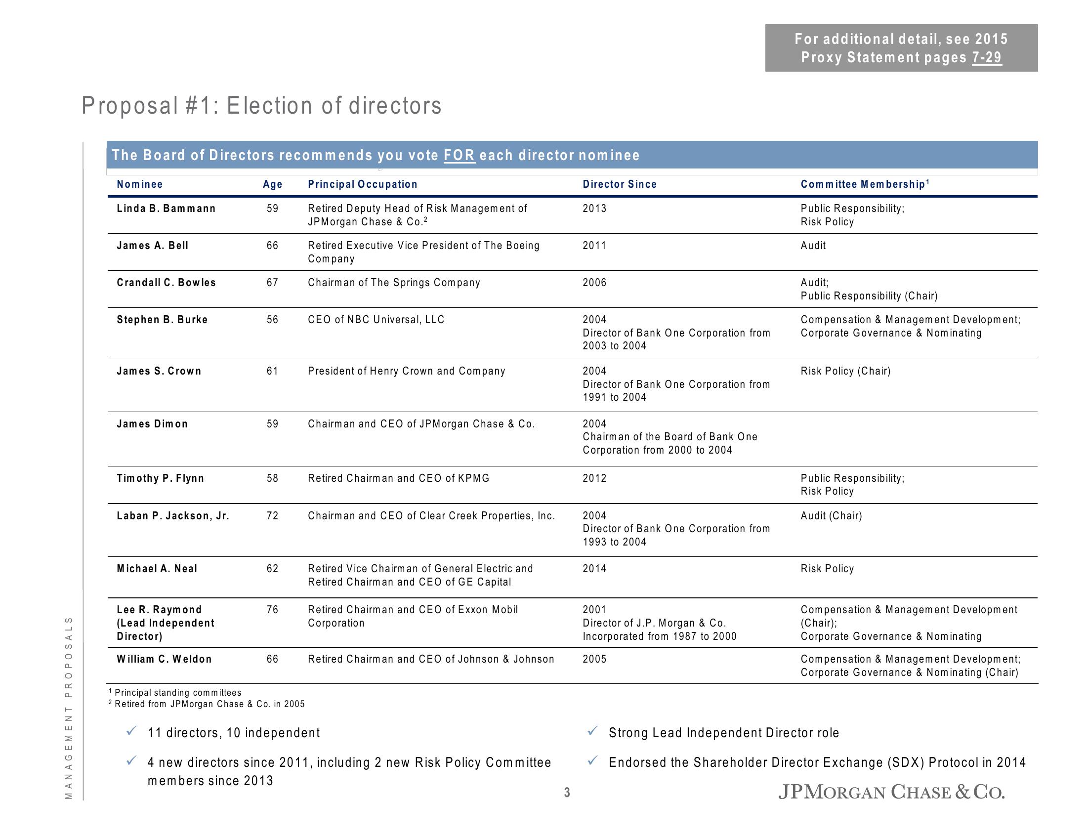 Ratification of PwC as Auditor slide image #4