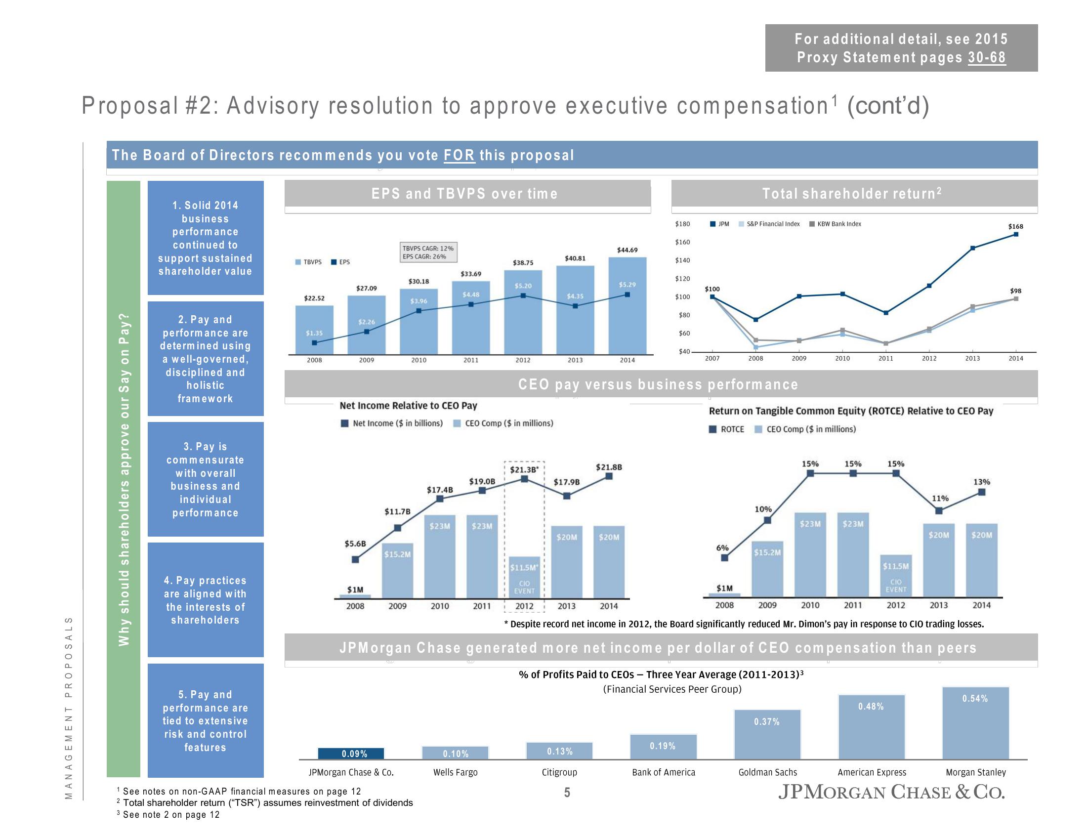 Ratification of PwC as Auditor slide image #6