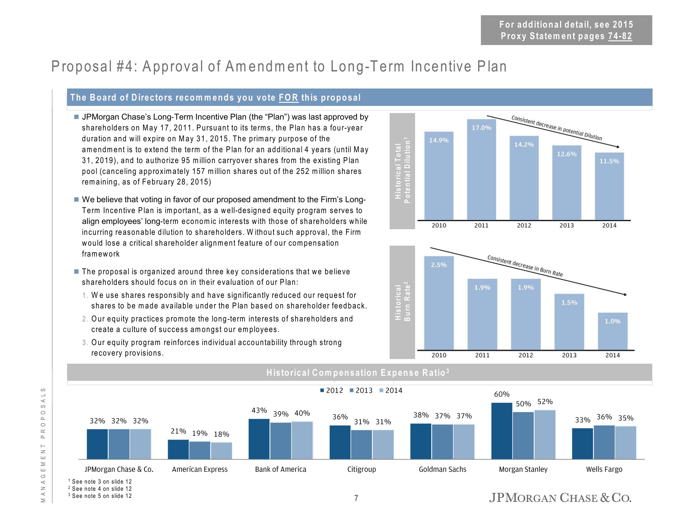 Ratification of PwC as Auditor slide image #8