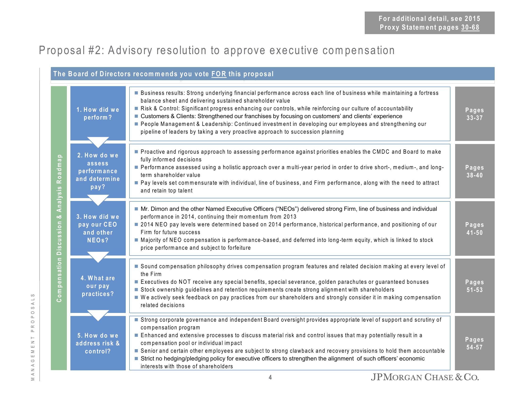 Ratification of PwC as Auditor slide image #5