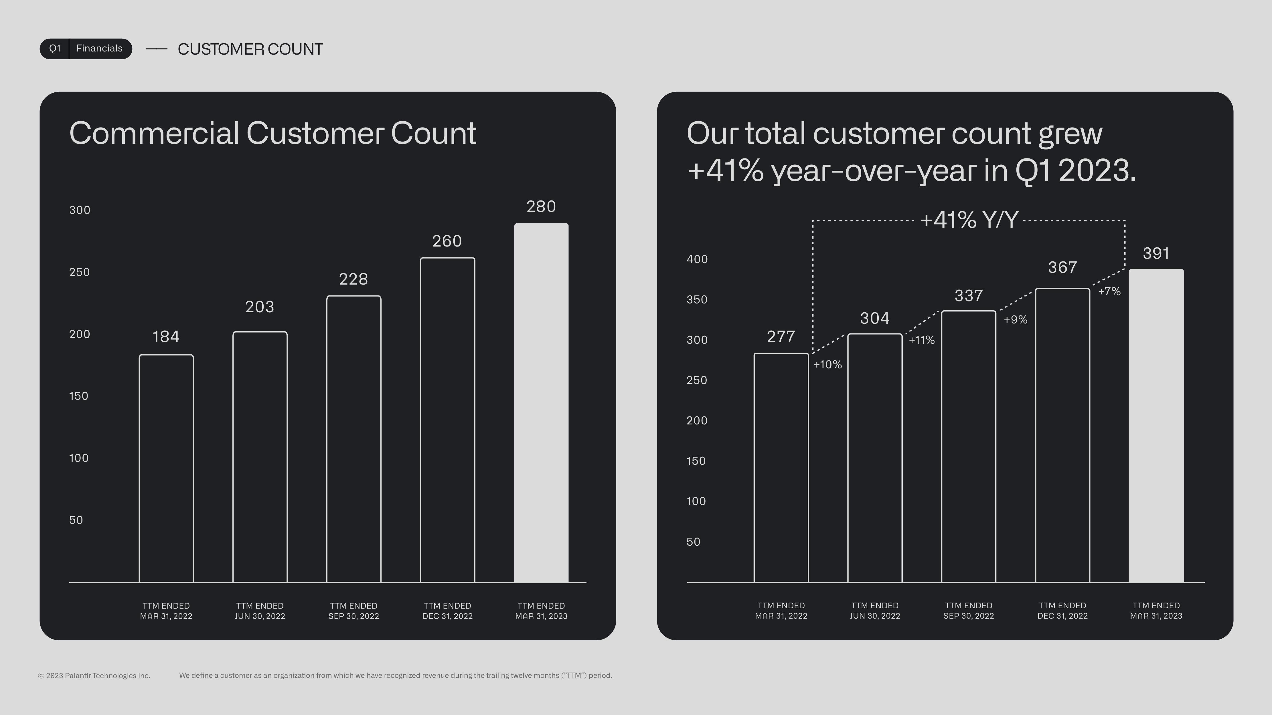 Palantir Results Presentation Deck slide image #15