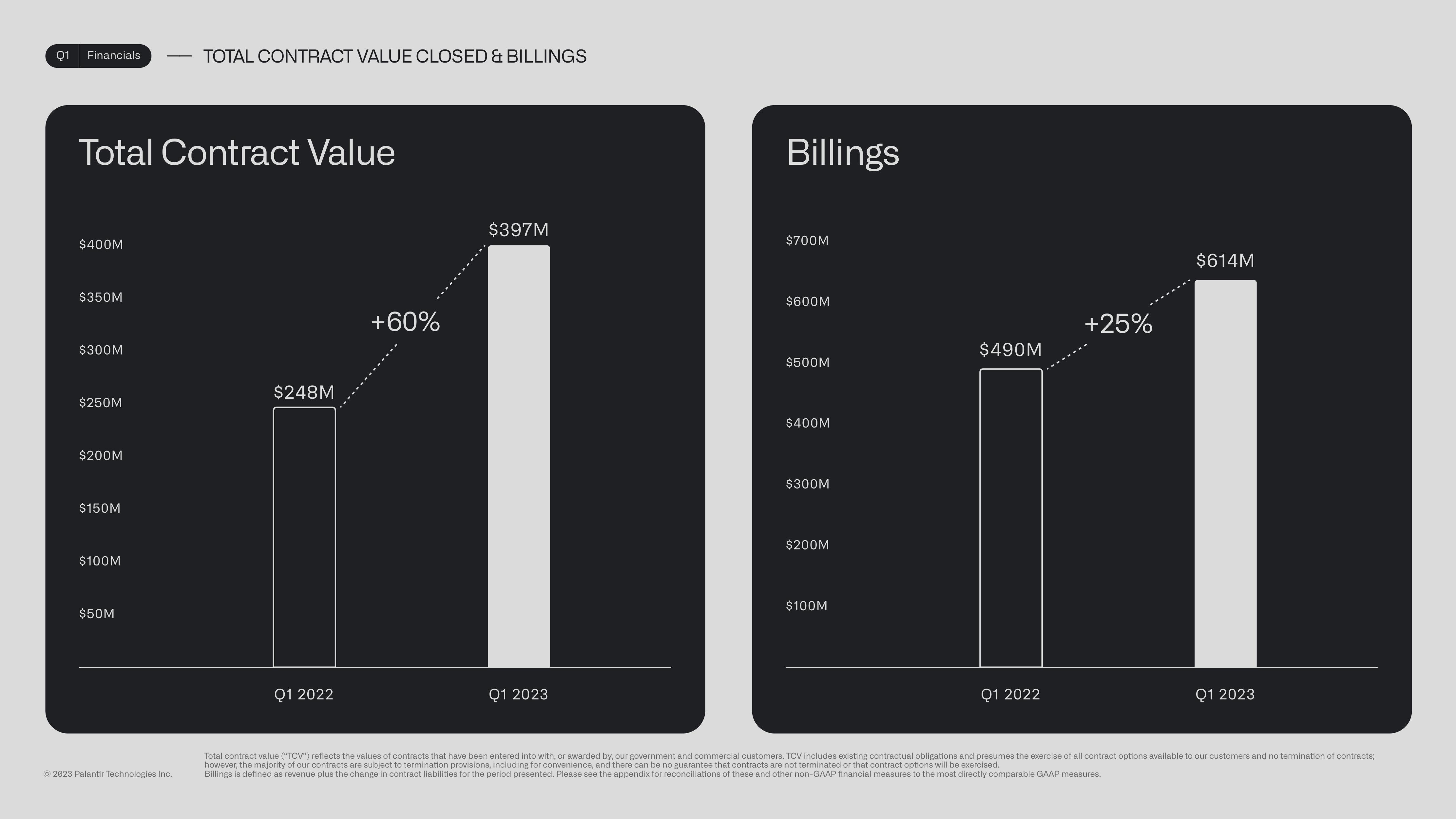 Palantir Results Presentation Deck slide image #16