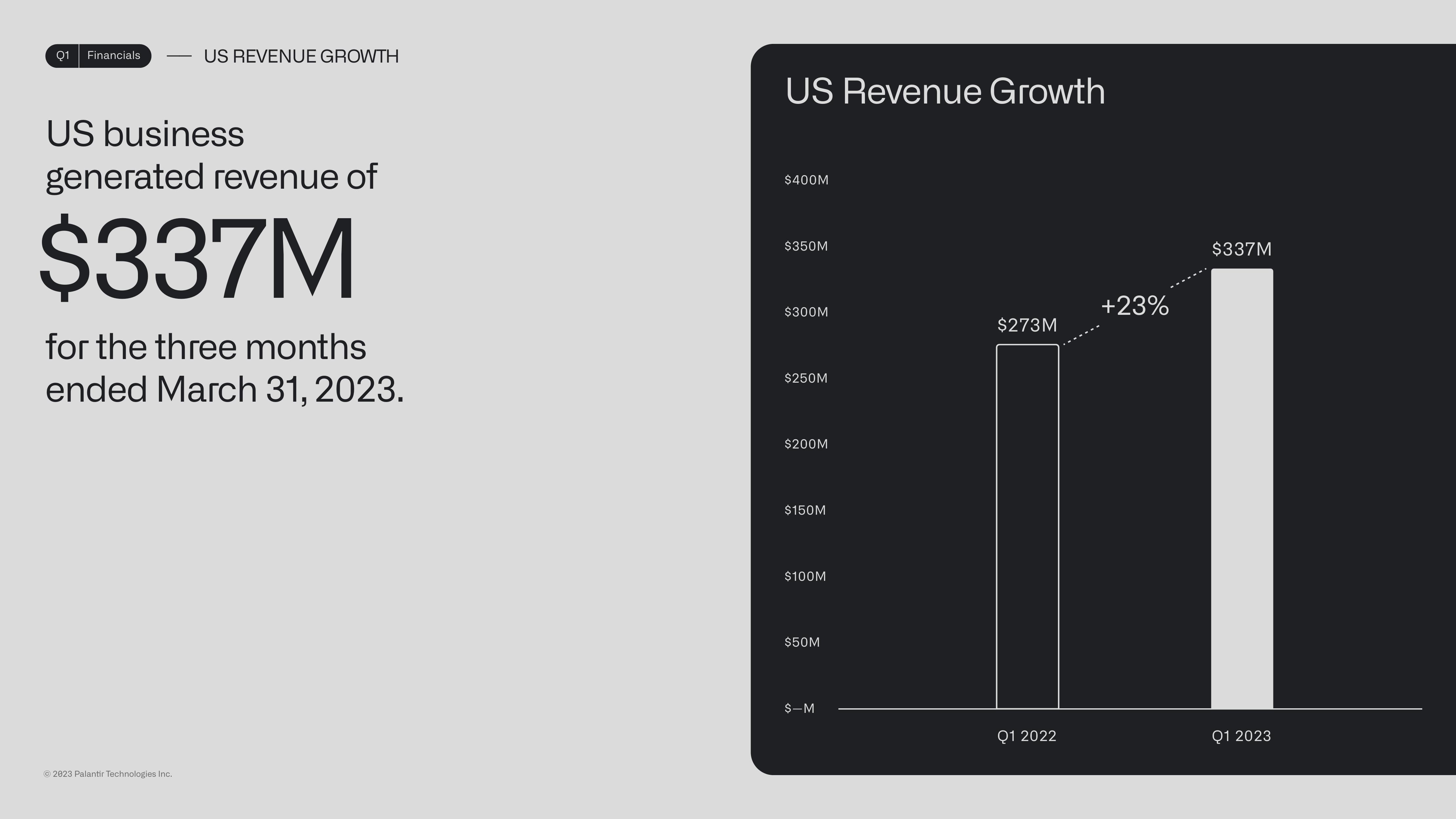 Palantir Results Presentation Deck slide image #11