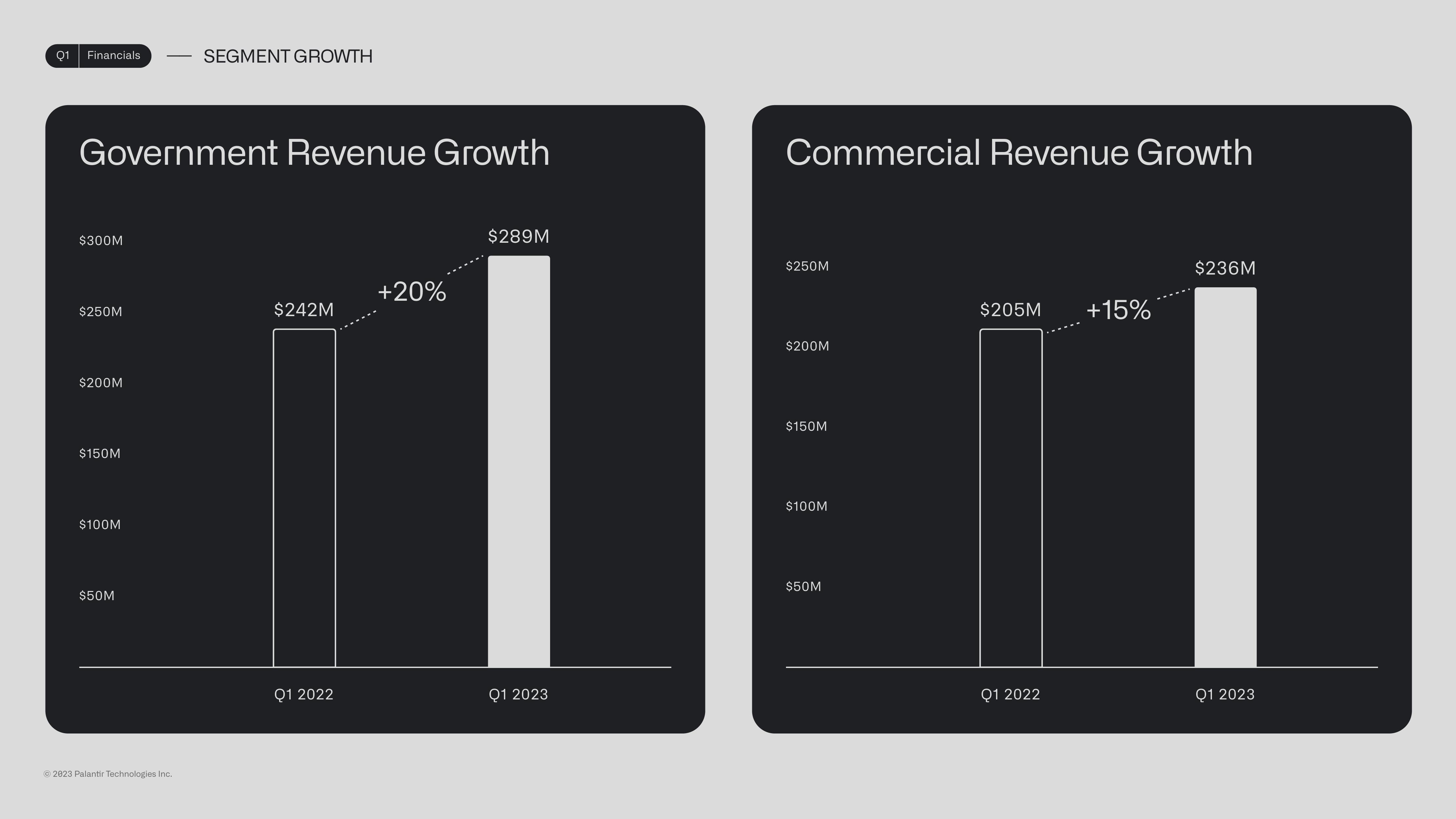 Palantir Results Presentation Deck slide image #13