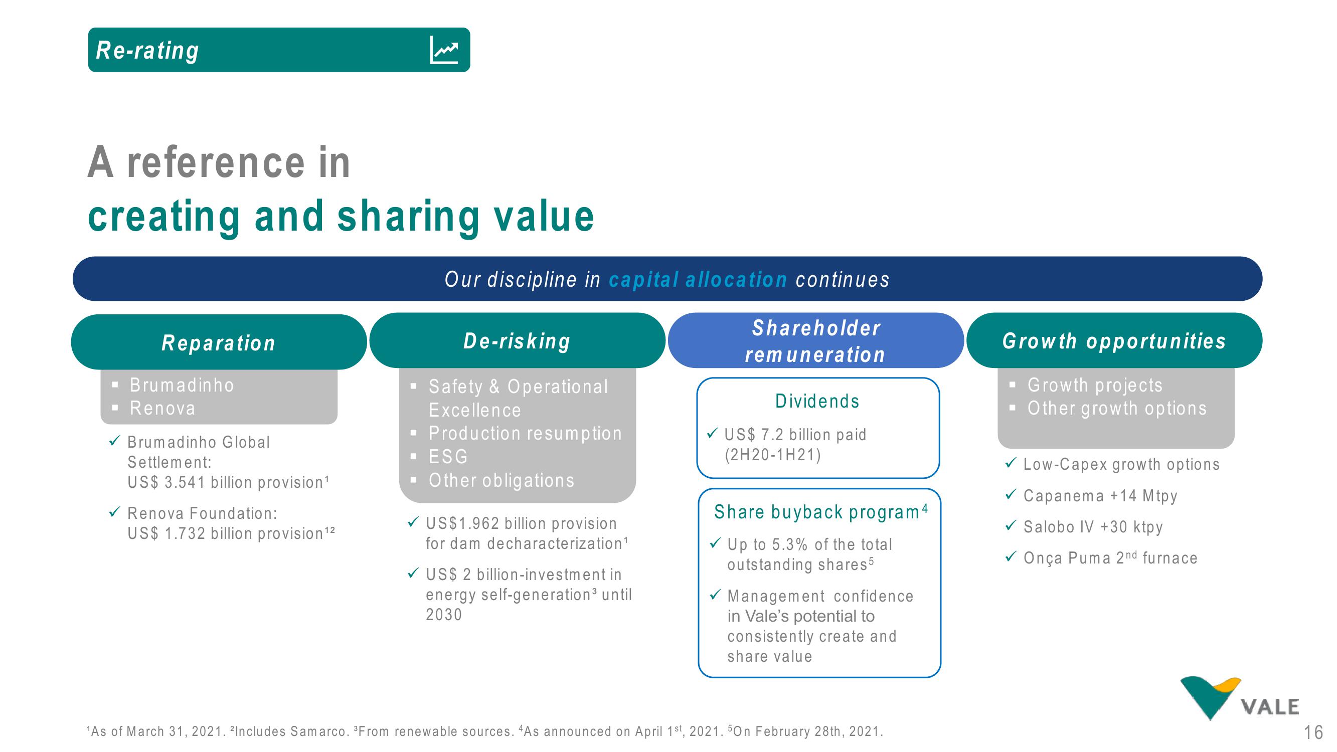 Vale Investor Conference Presentation Deck slide image #16