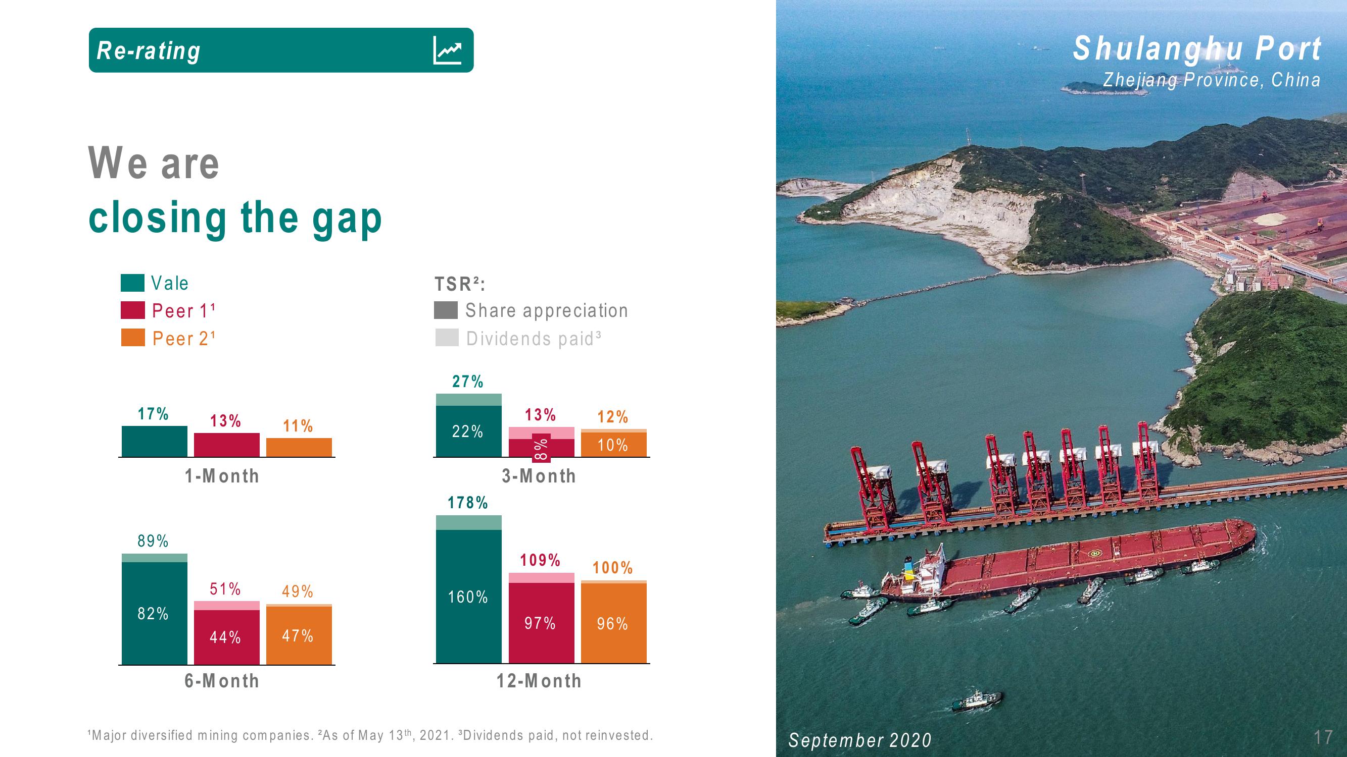 Vale Investor Conference Presentation Deck slide image #17