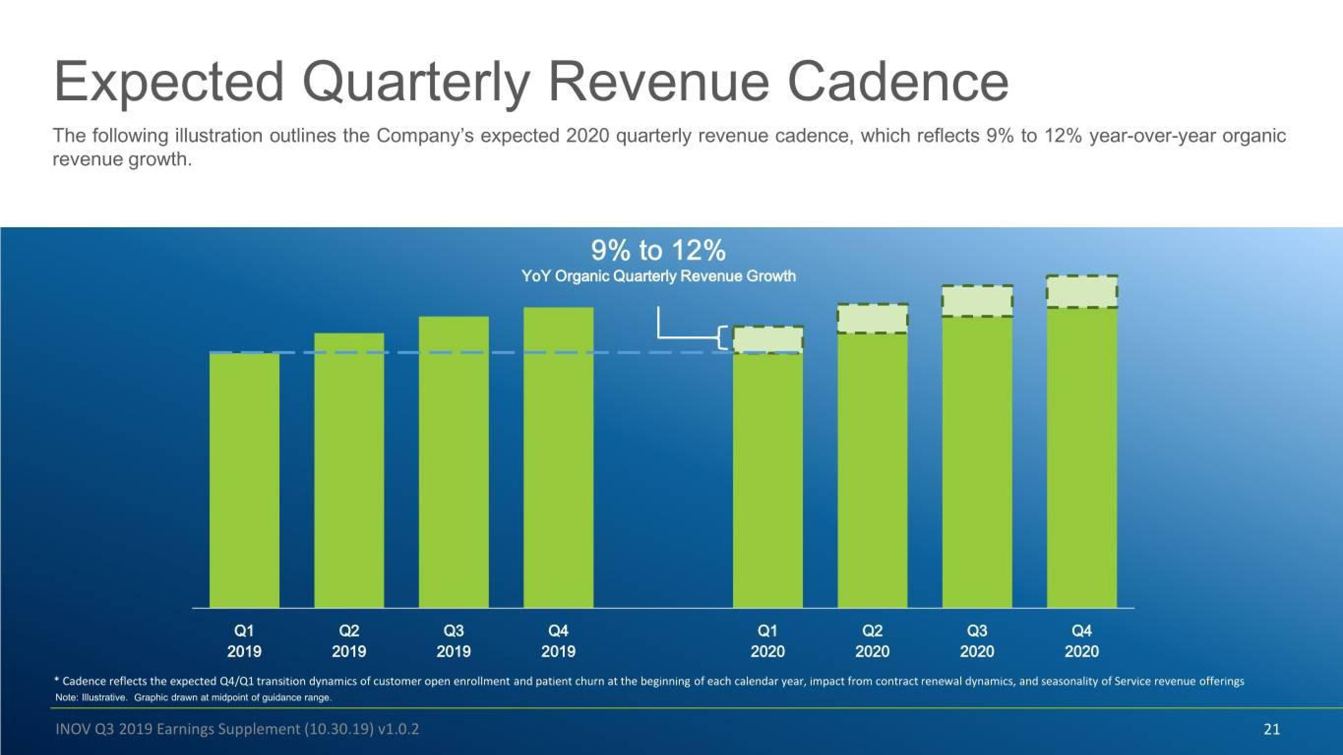 Inovalon Results Presentation Deck slide image #21